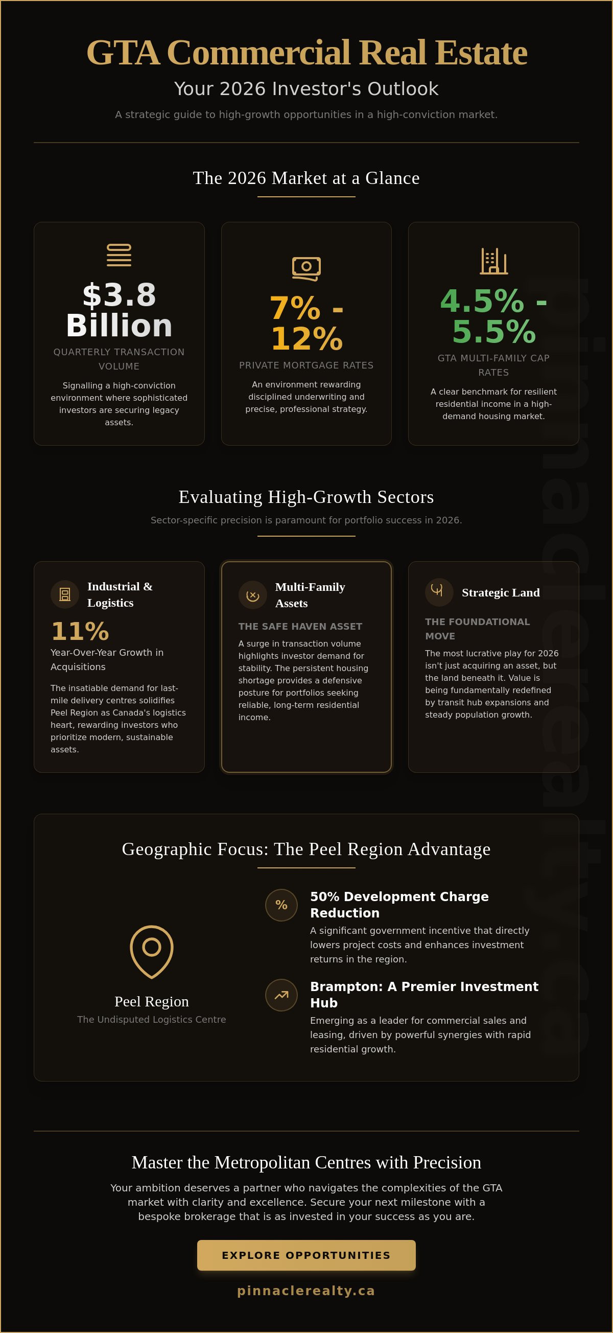 Investing in commercial real estate GTA