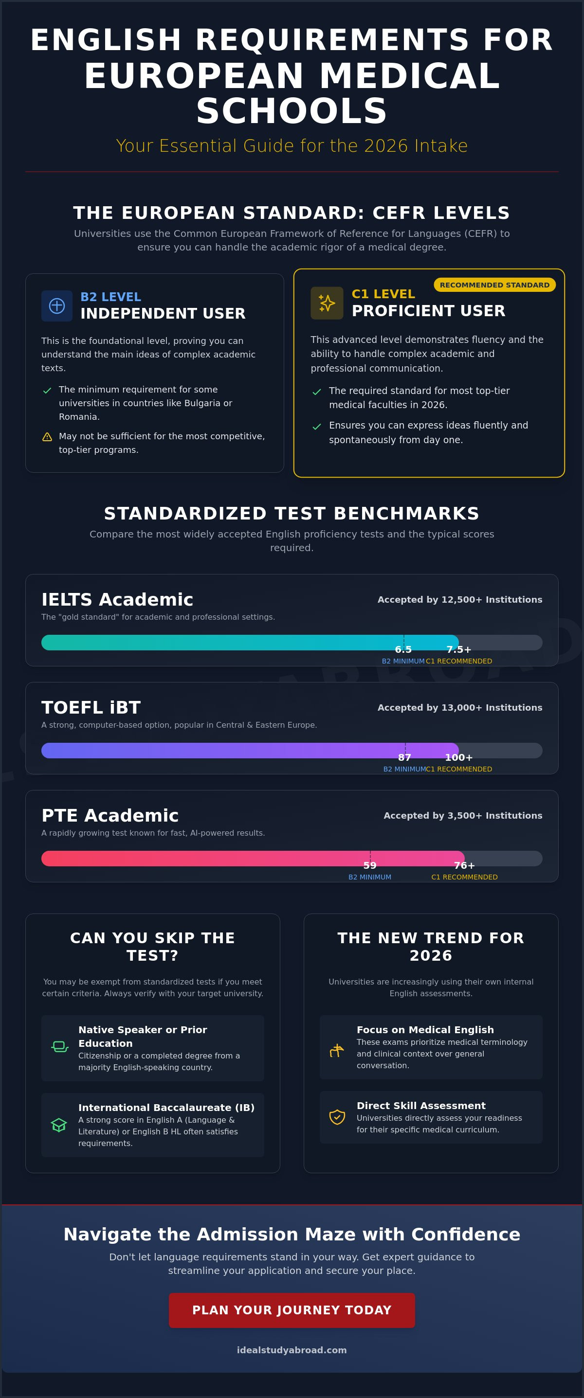 English requirements for medical universities in europe