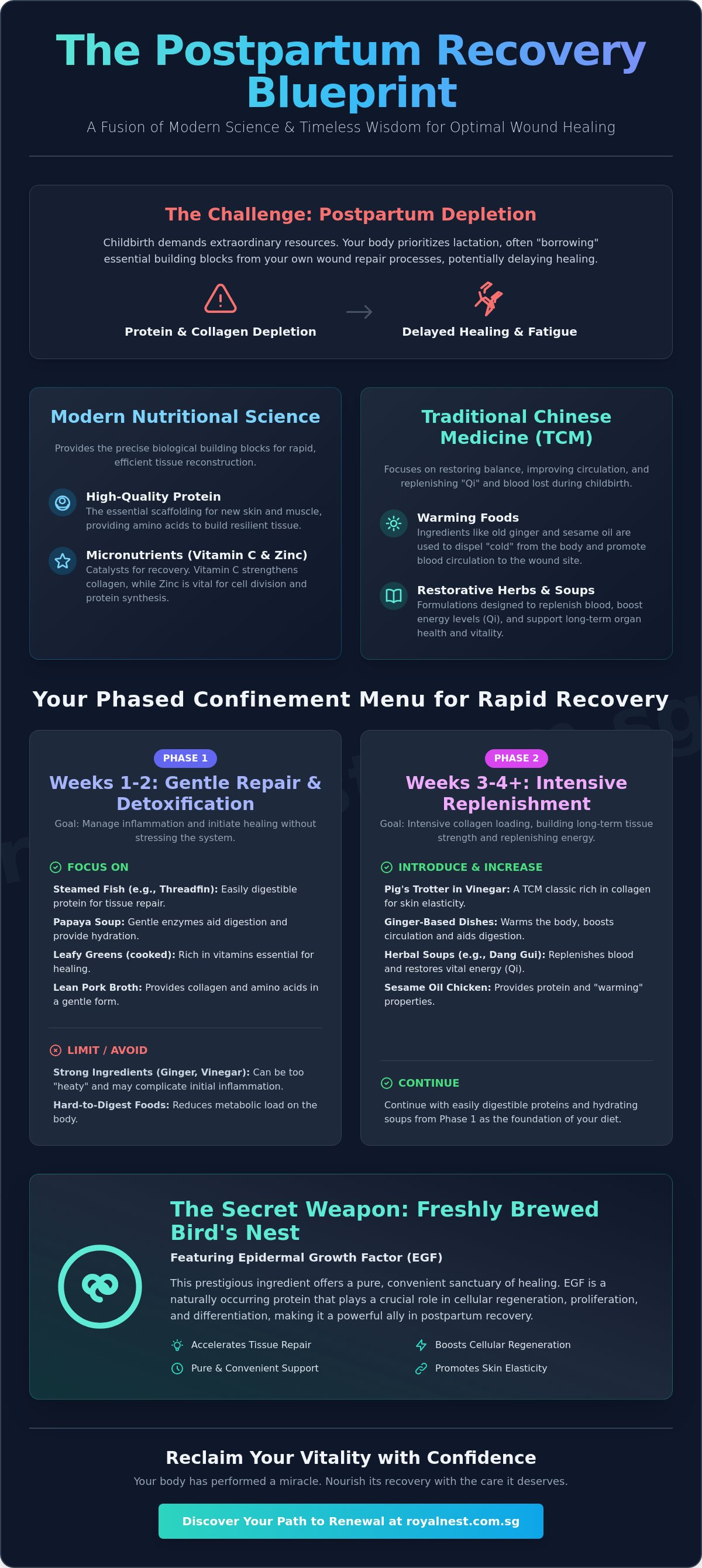 Confinement food for wound healing