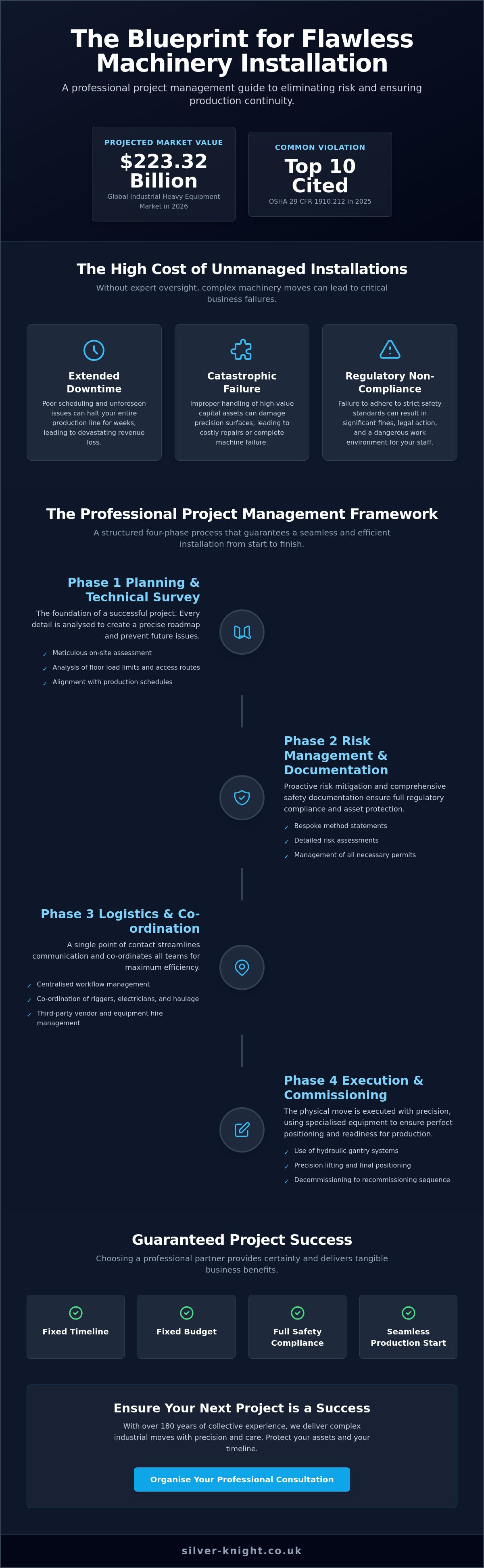 Machinery installation project management