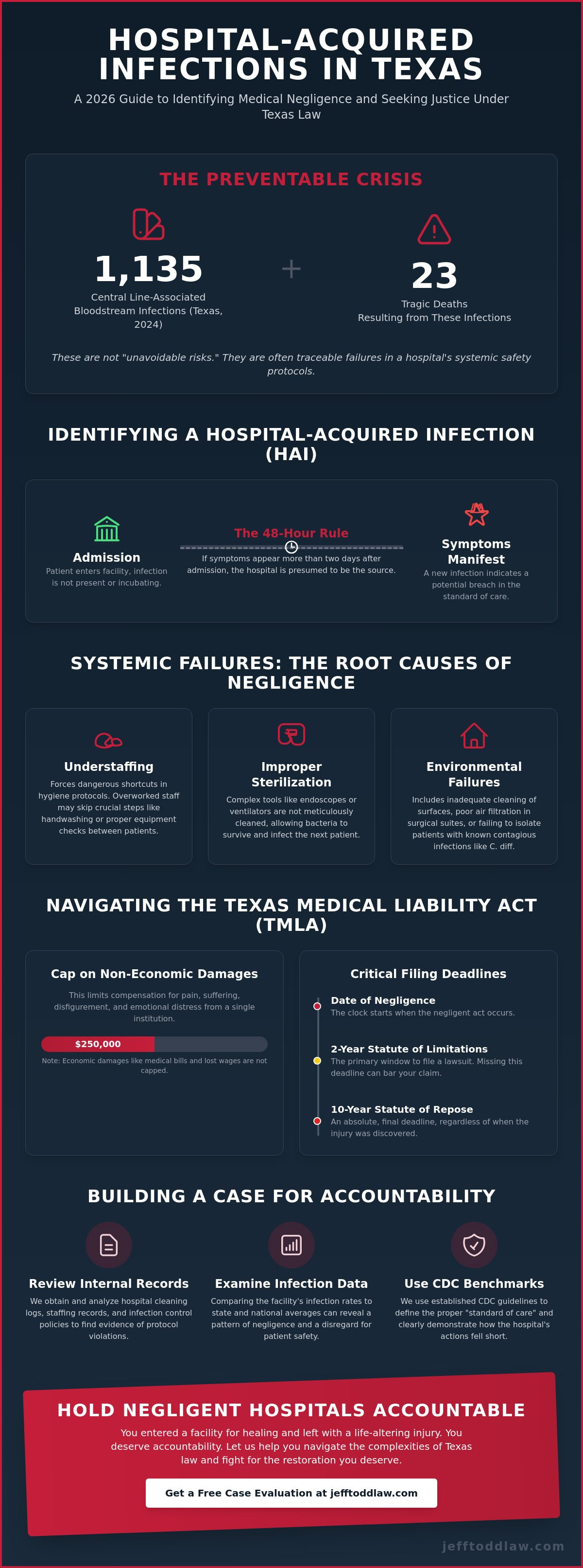 Hospital acquired infection lawsuits