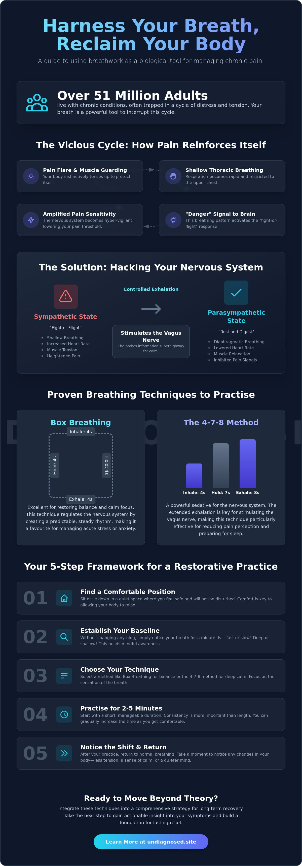 Breathing techniques for pain
