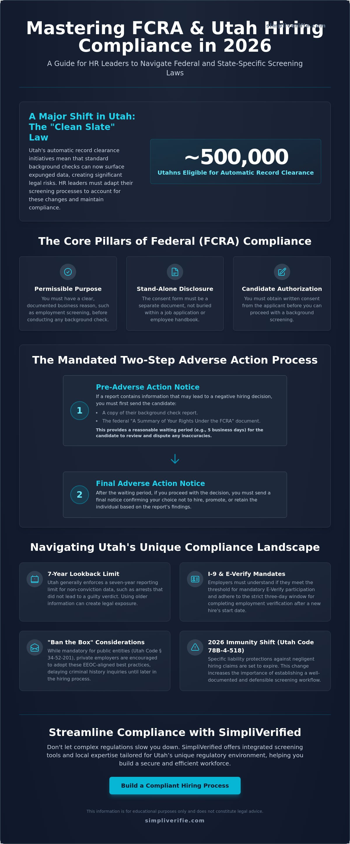 FCRA compliance for Utah employers