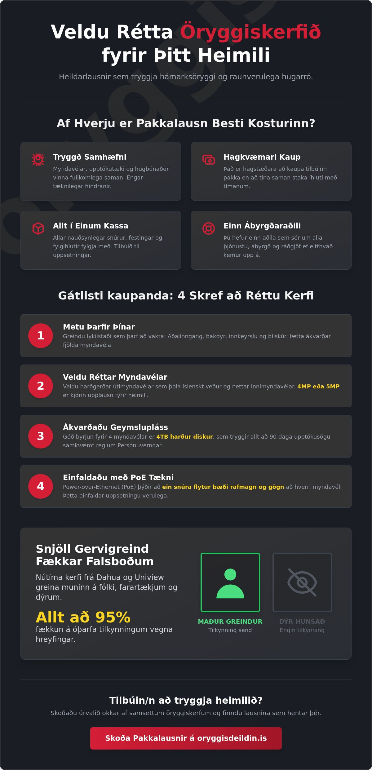 Samsett öryggismyndavélakerfi - heimili
