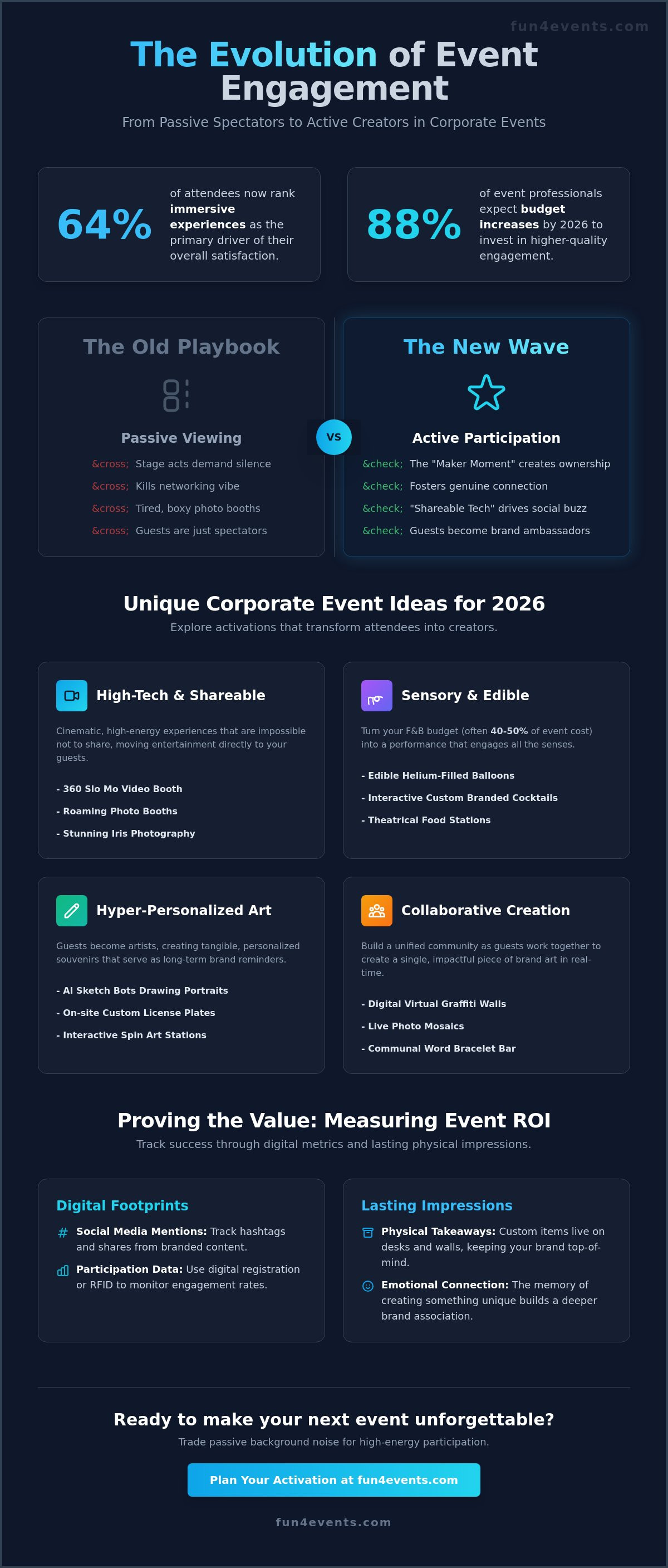 Unique corporate event entertainment ideas