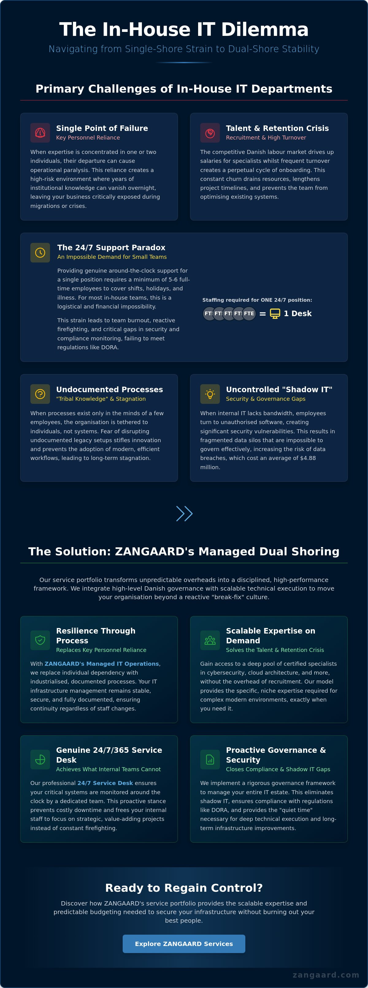 Challenges managing in-house IT department