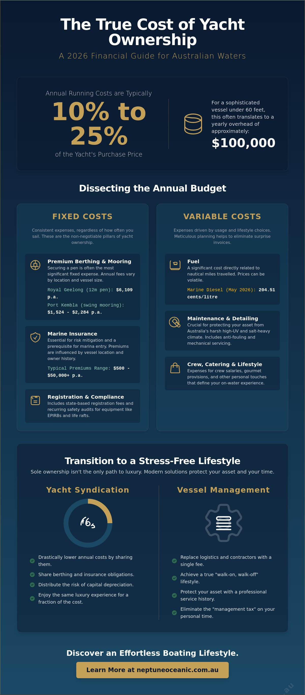 Annual cost of owning a yacht in australia
