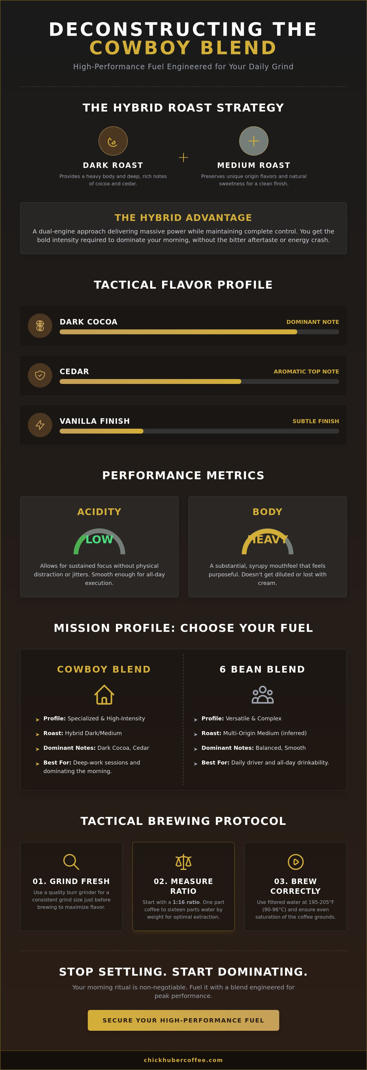 Cowboy blend coffee