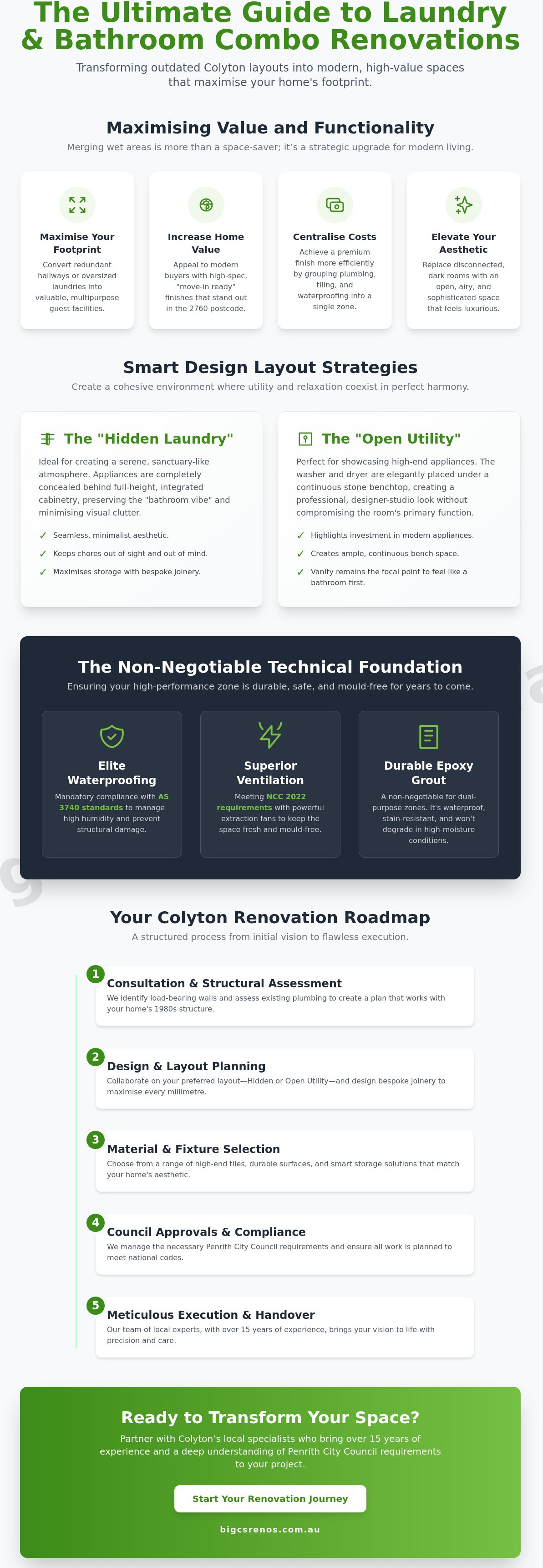 Laundry and bathroom combo renovations Colyton