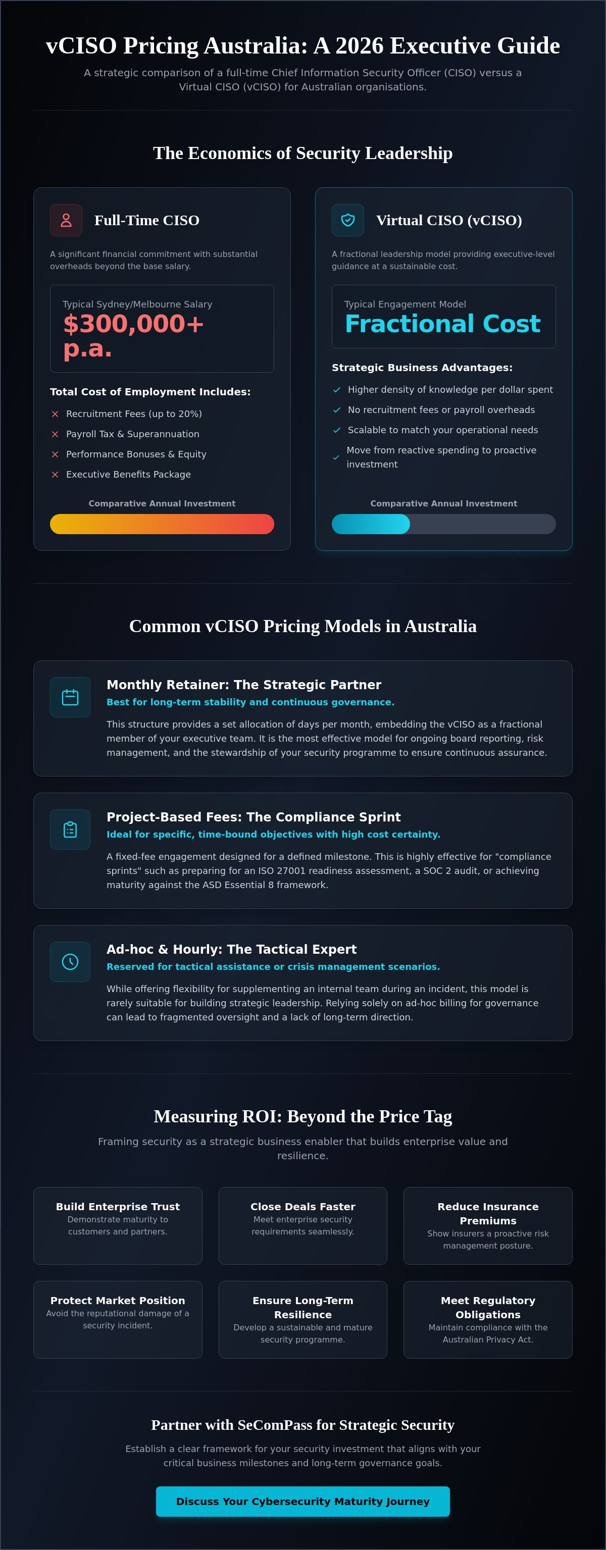 Vciso pricing australia