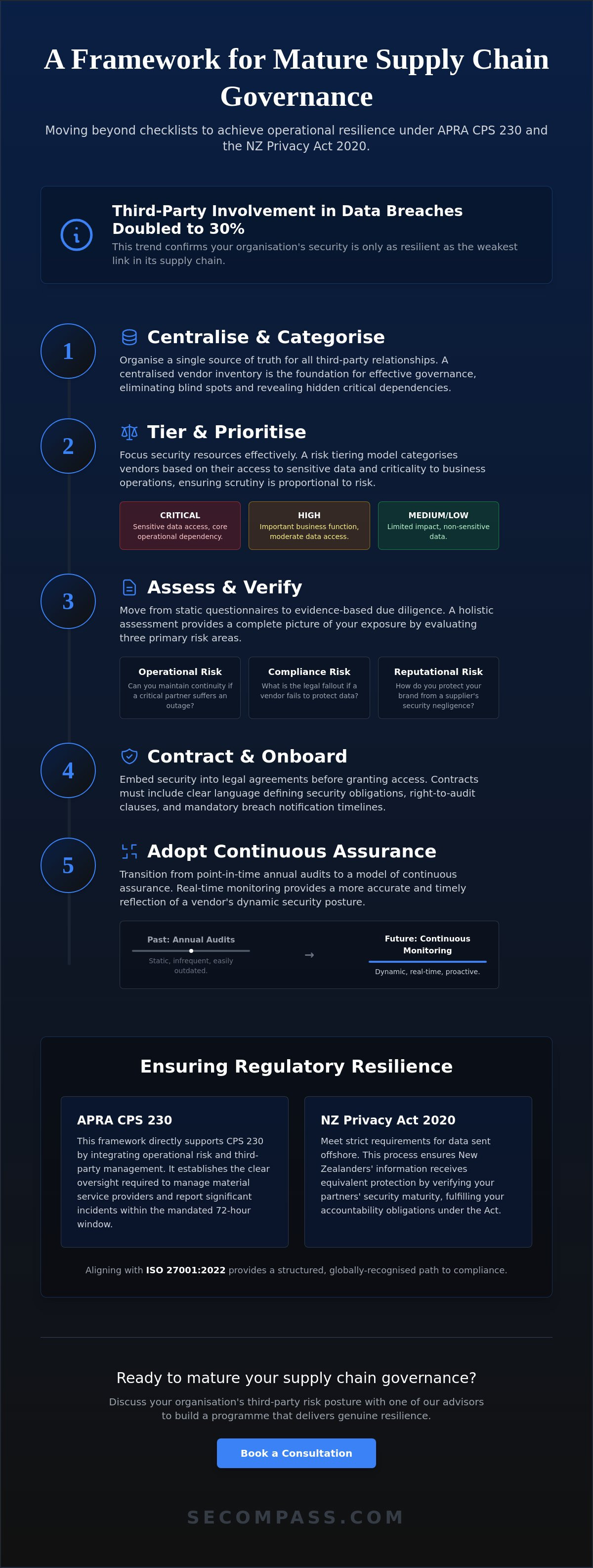 Third party risk assessment questionnaire