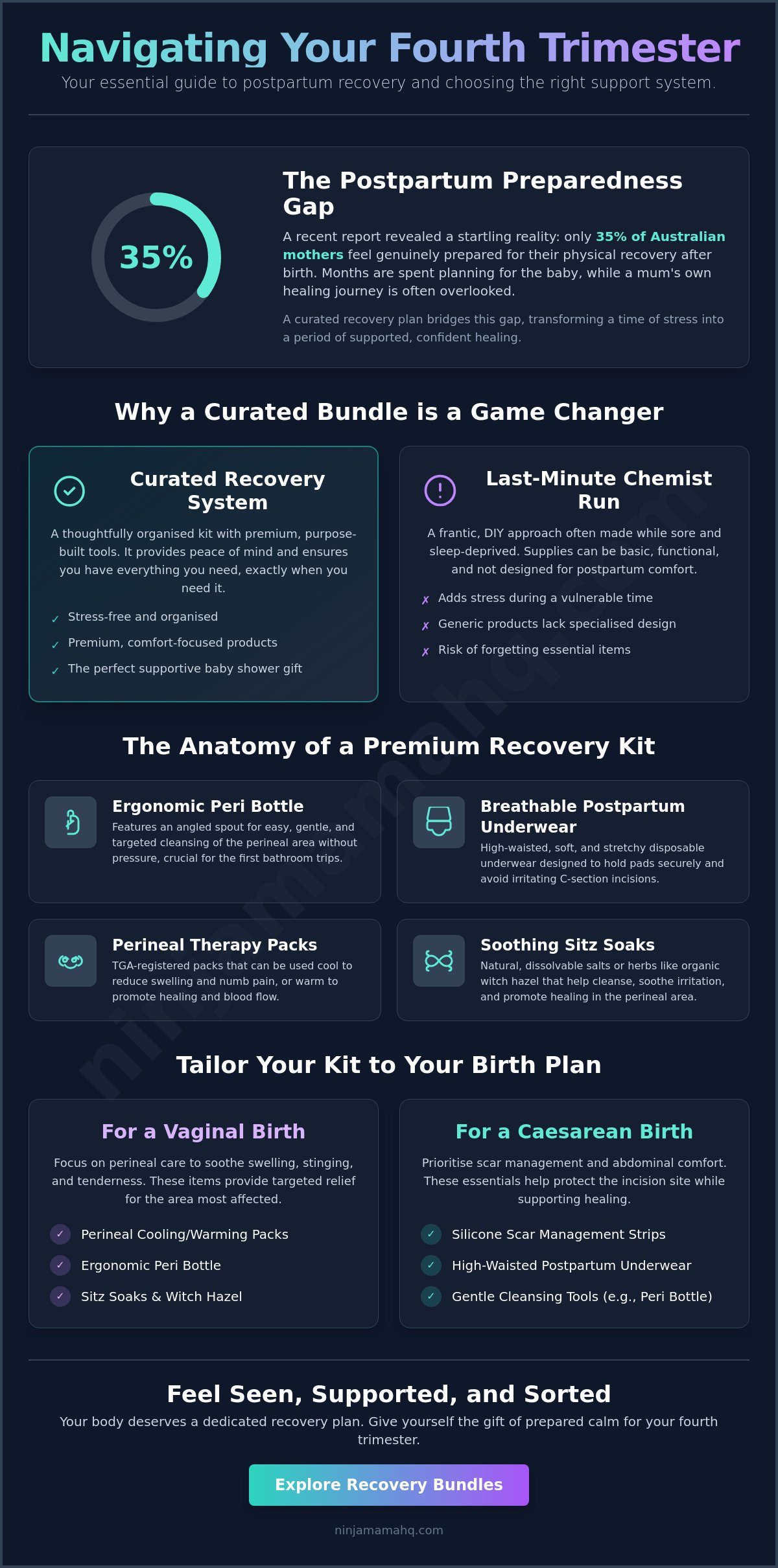 Postpartum recovery bundles & kits | ninja mama official store