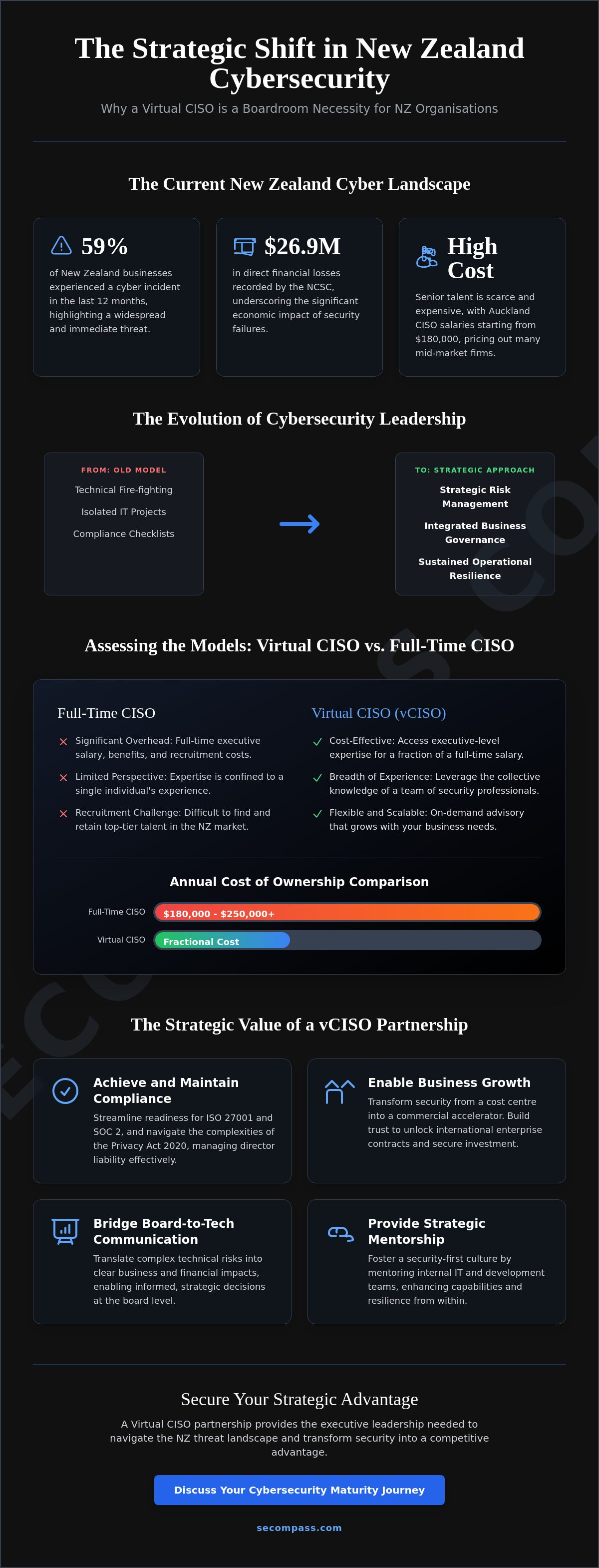 Virtual CISO New Zealand