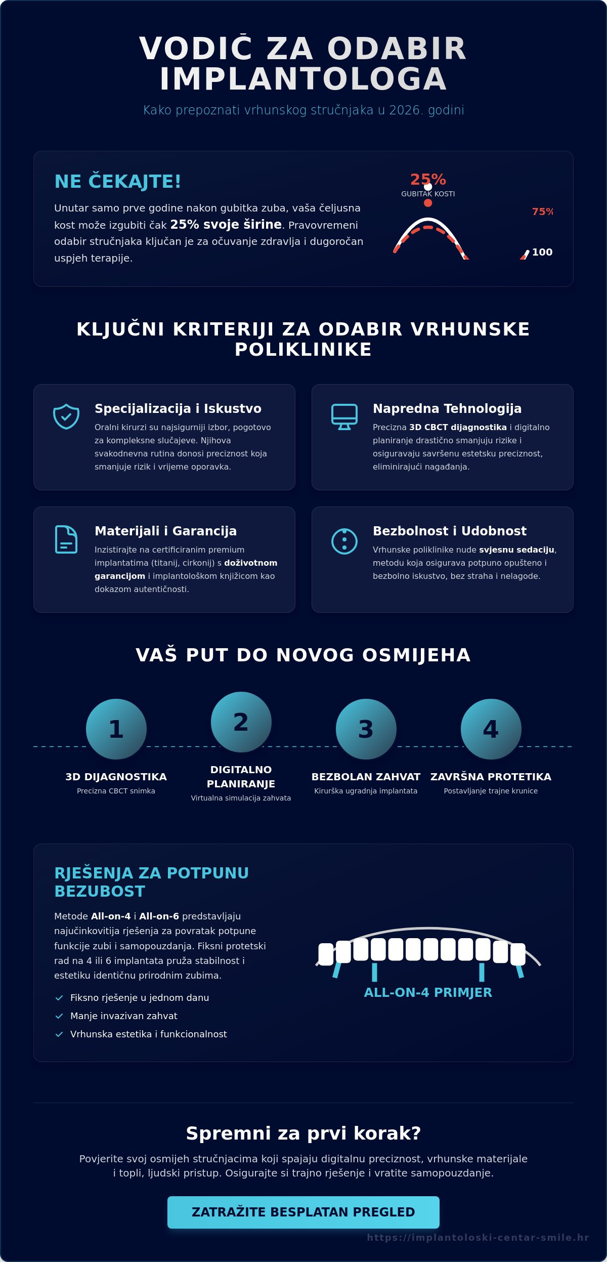 Stomatolog za zubne implantate