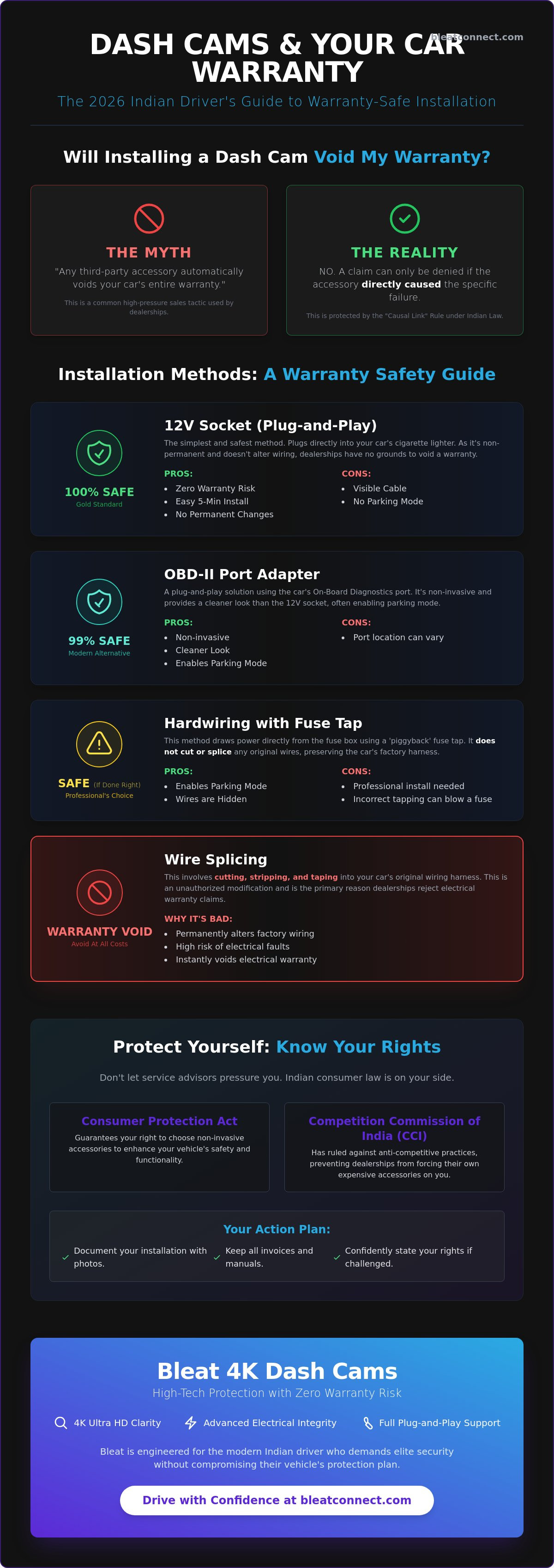 Does installing a dash cam void car warranty in India
