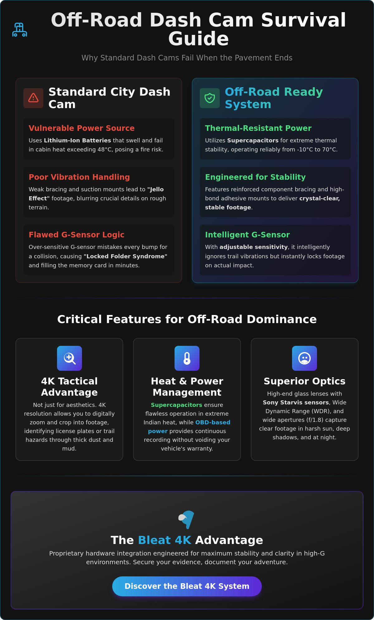 Dash cam for off-road driving