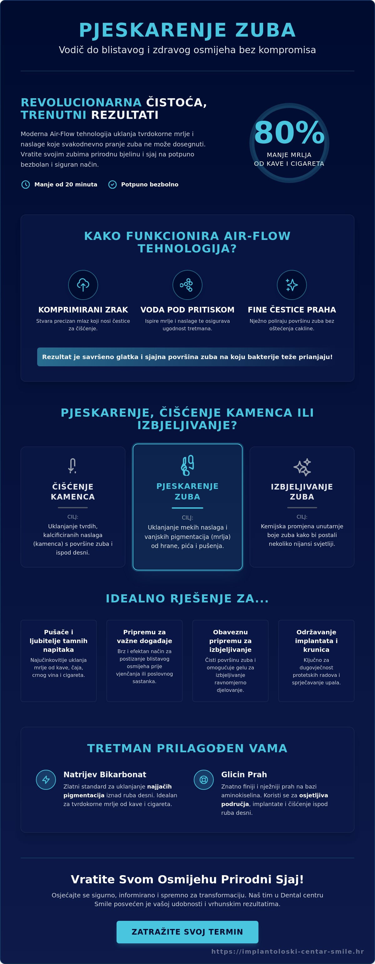Pjeskarenje zuba