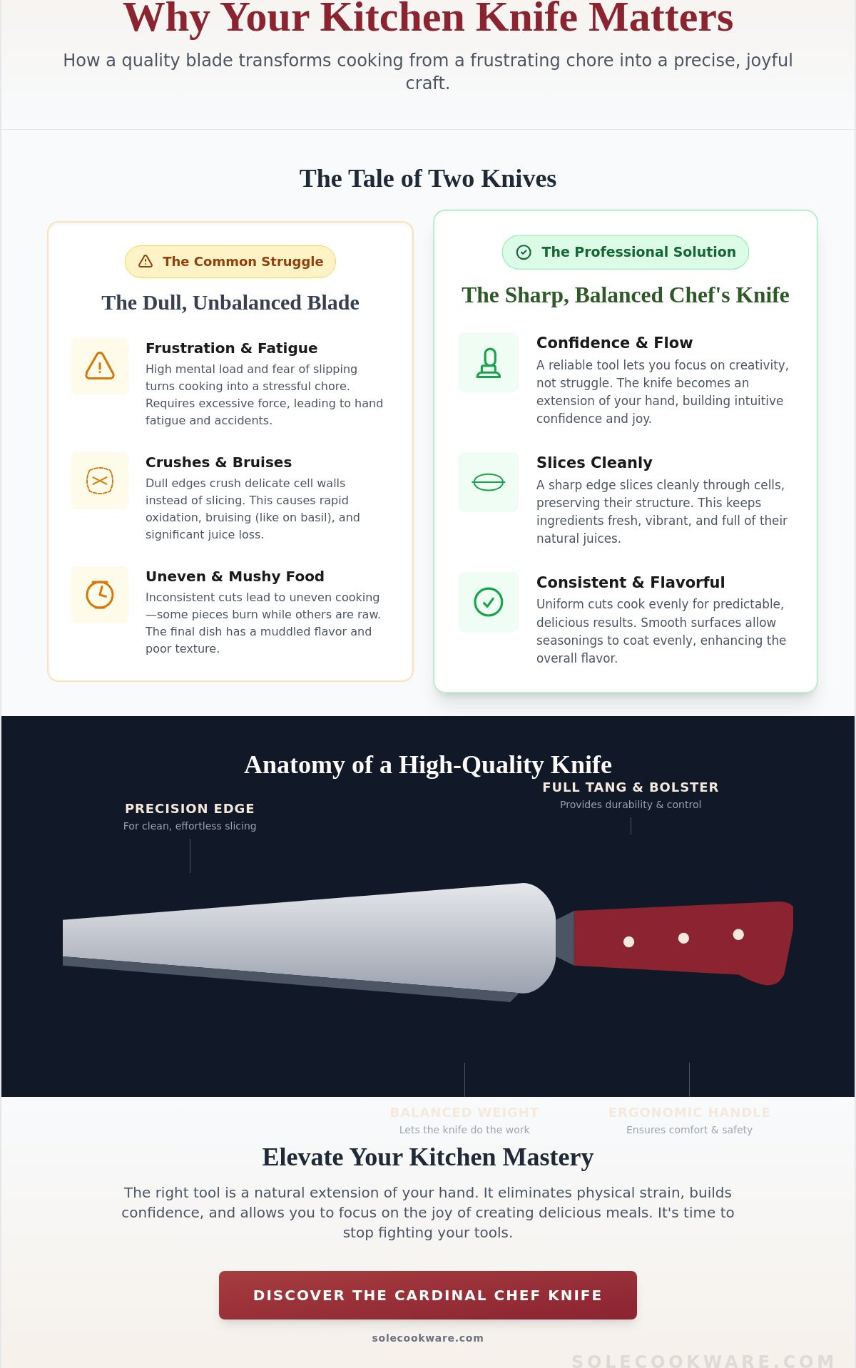 Why your kitchen knife matters