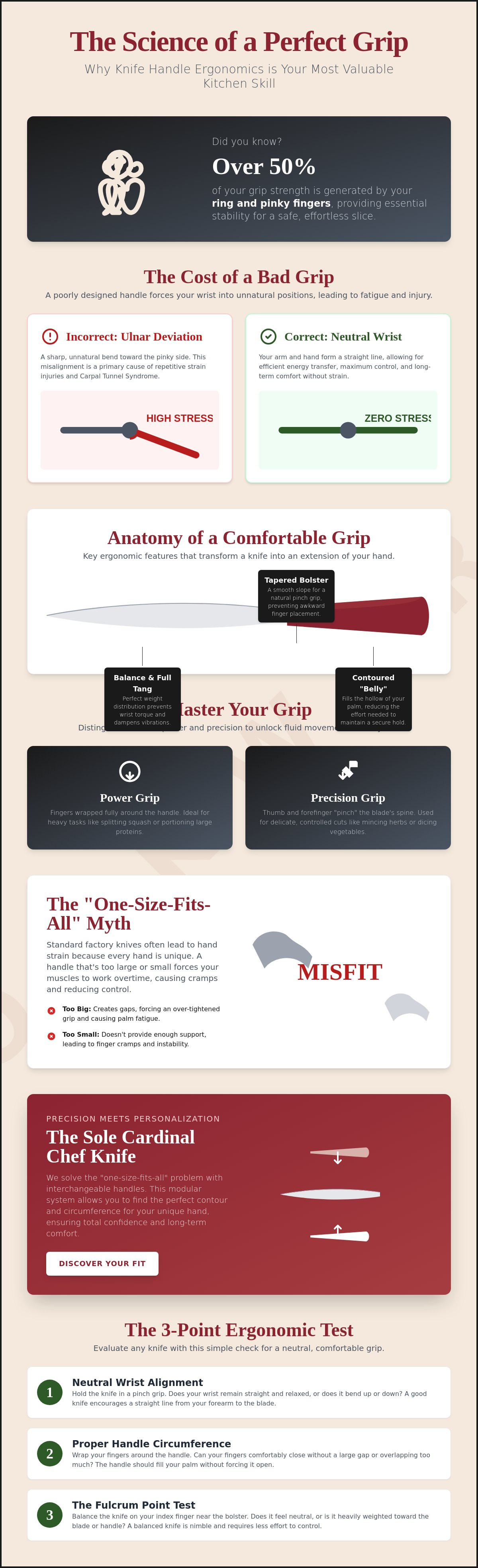 Knife handle ergonomics