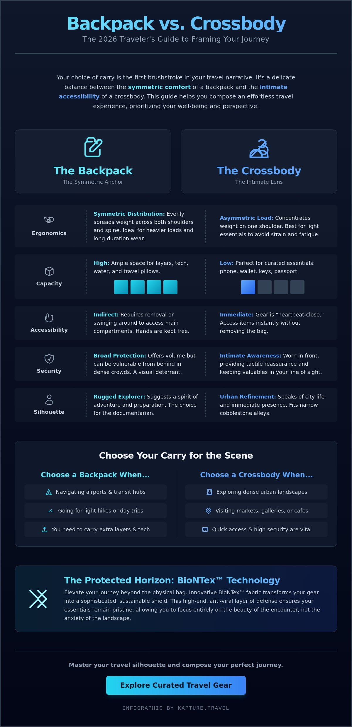 Backpack vs crossbody for travel