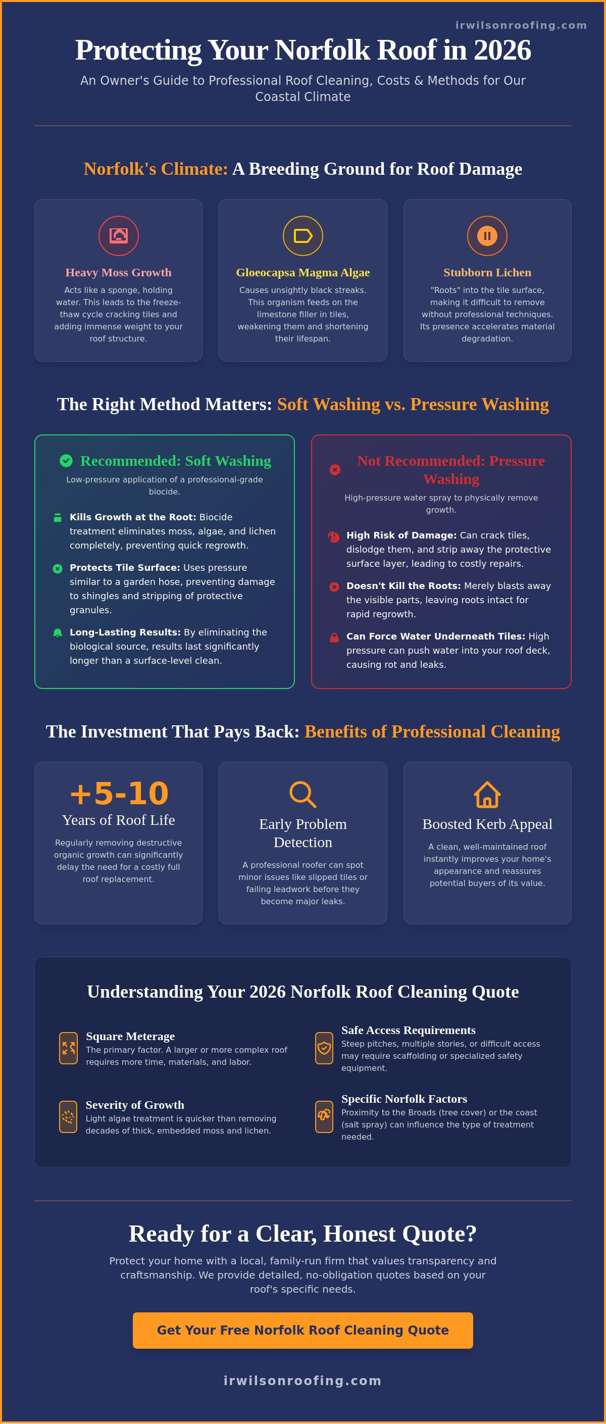 Professional roof cleaning cost Norfolk