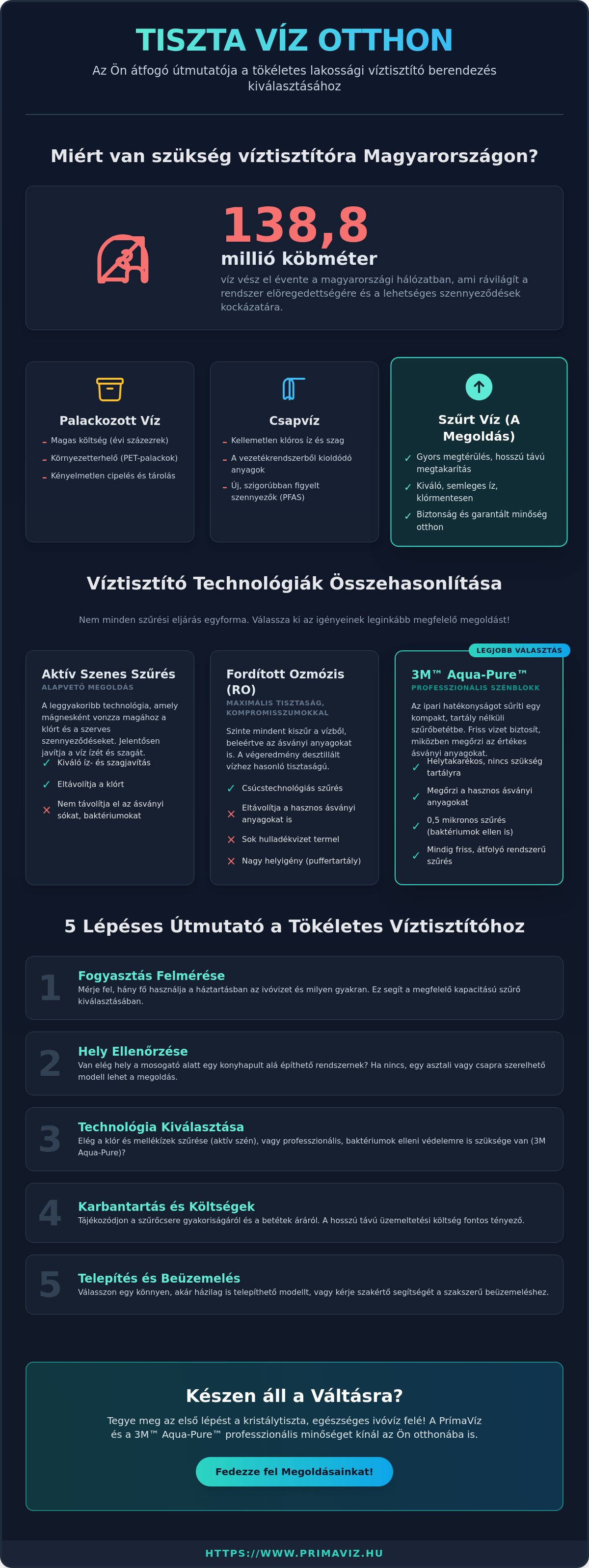 Lakossági víztisztító berendezés