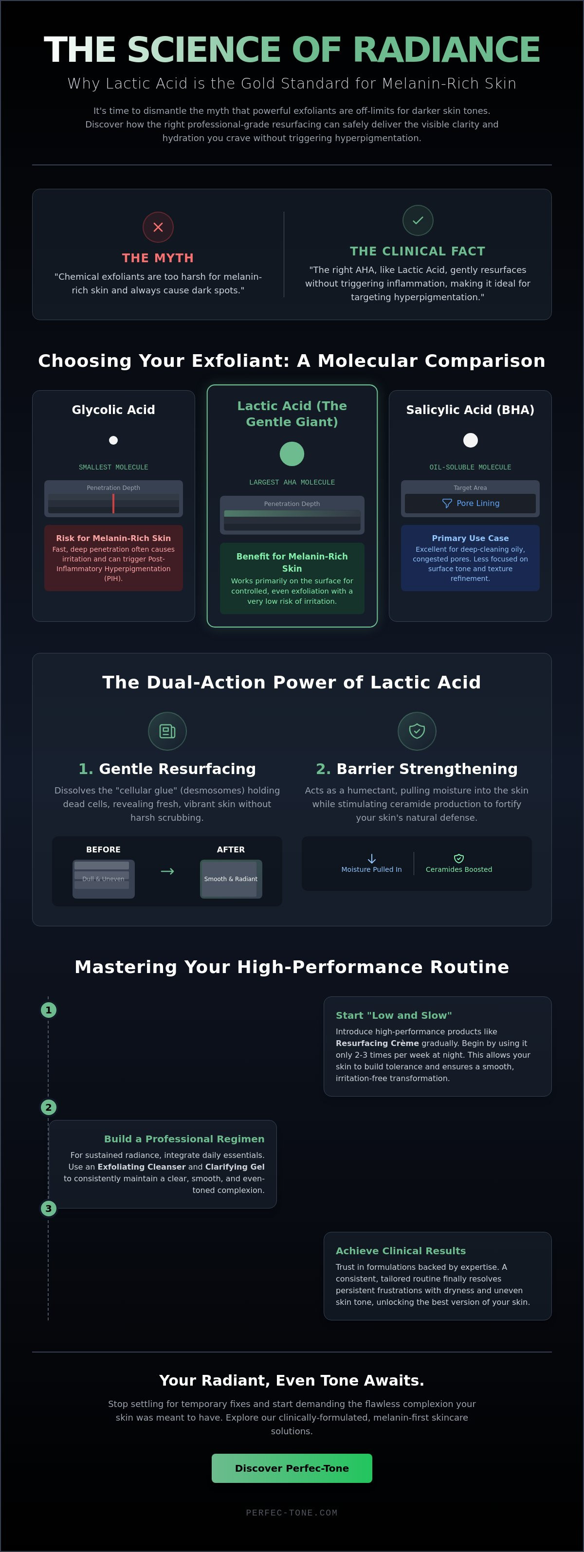 Lactic acid treatment