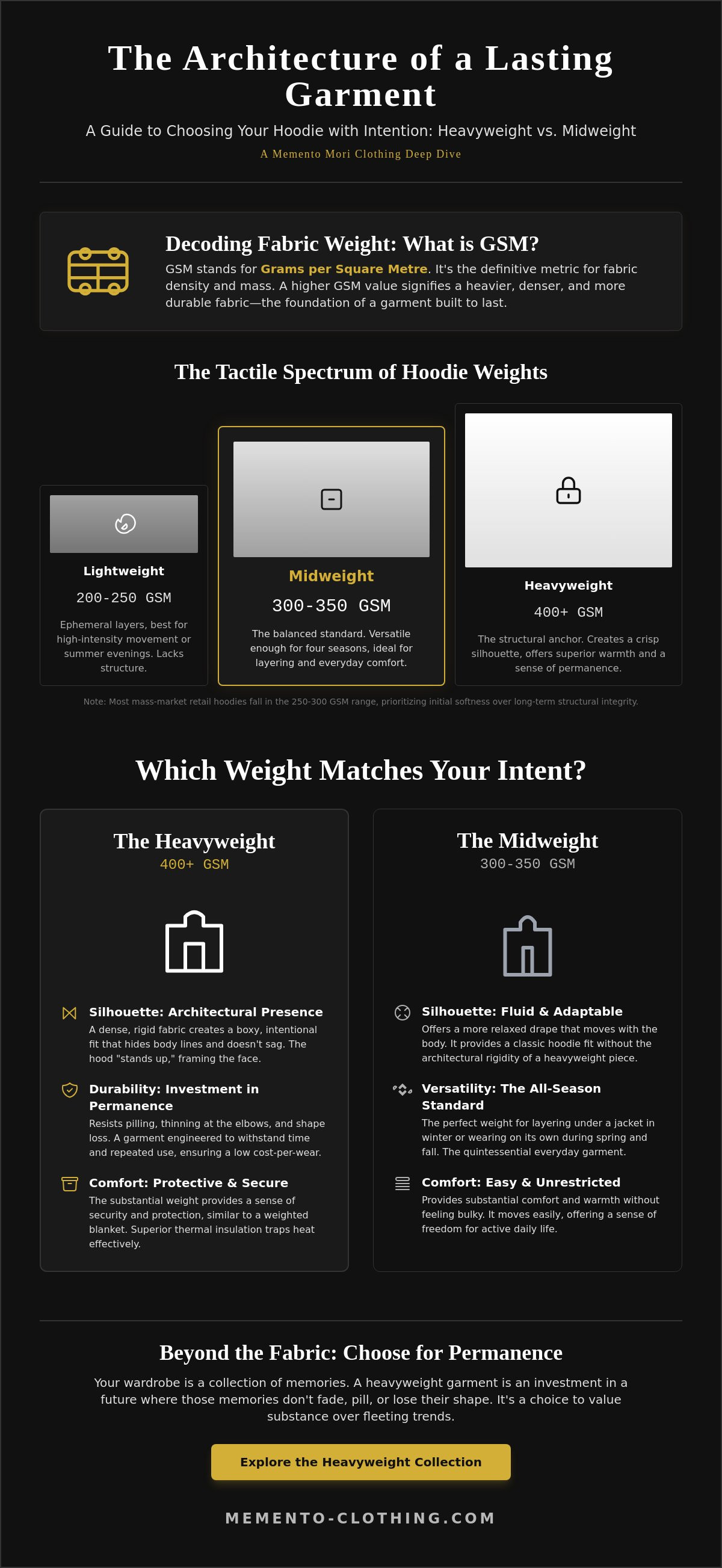 Heavyweight vs midweight hoodie