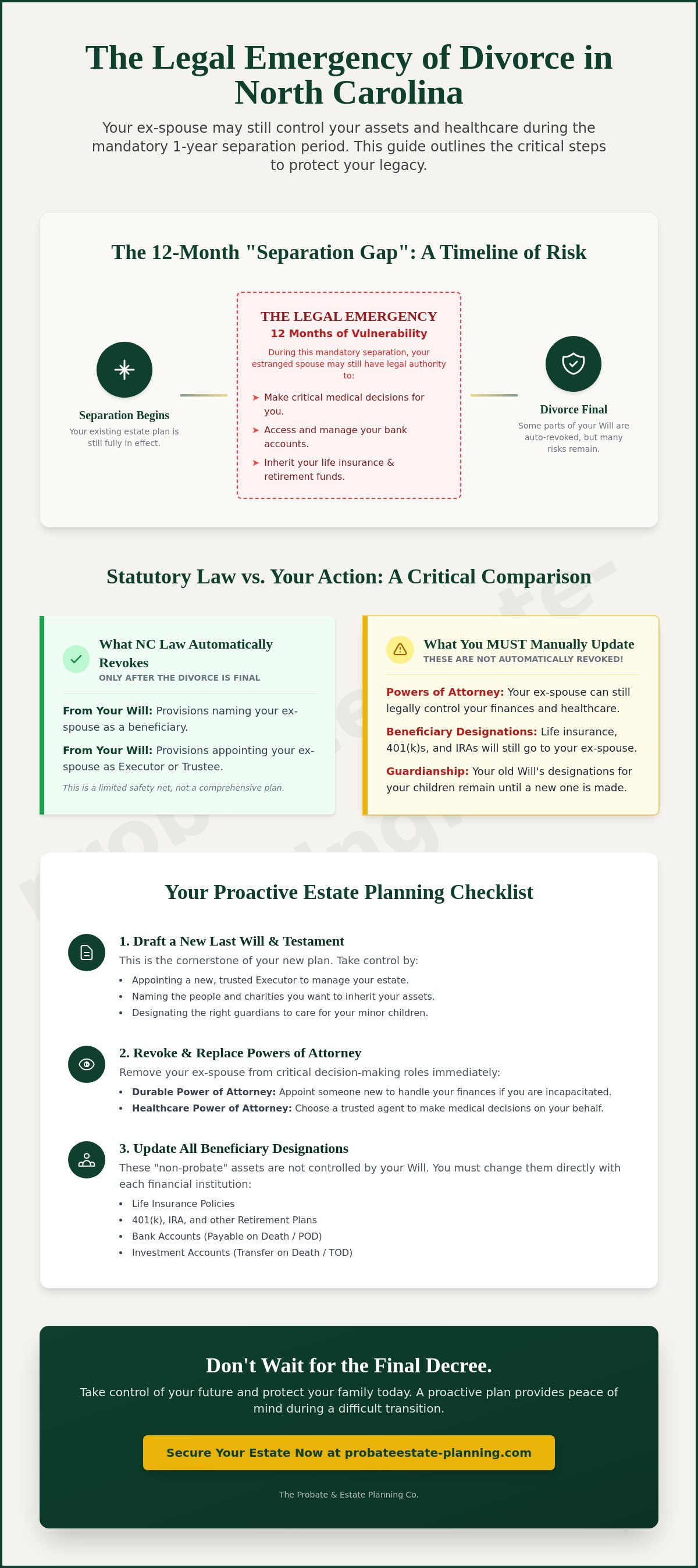 Updating estate plan after divorce nc