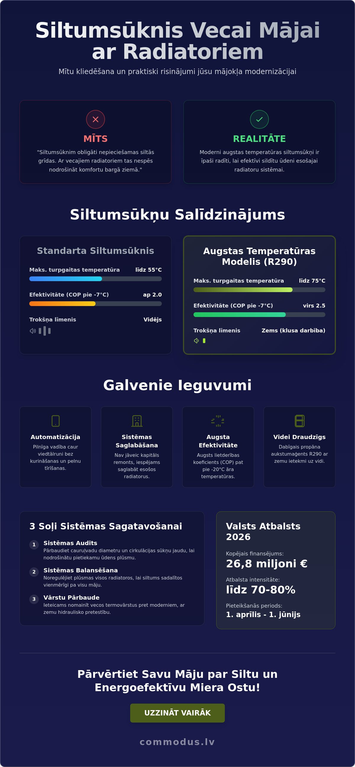 Siltumsūknis vecai mājai ar radiatoriem