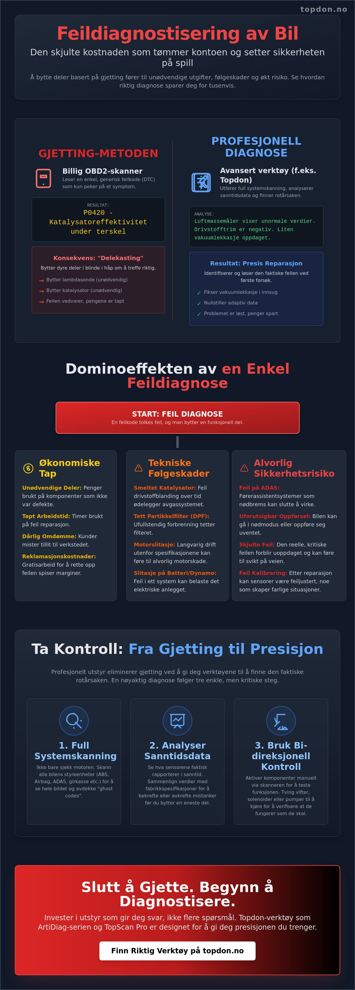 Feildiagnostisering bil konsekvenser