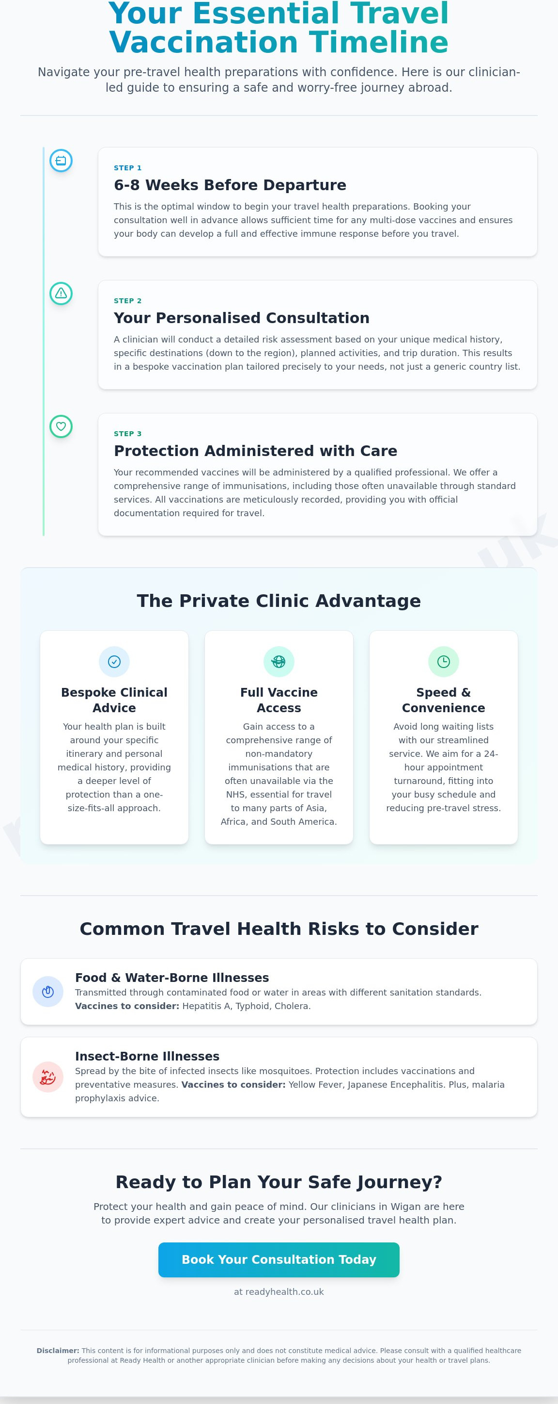 Private travel vaccinations Wigan