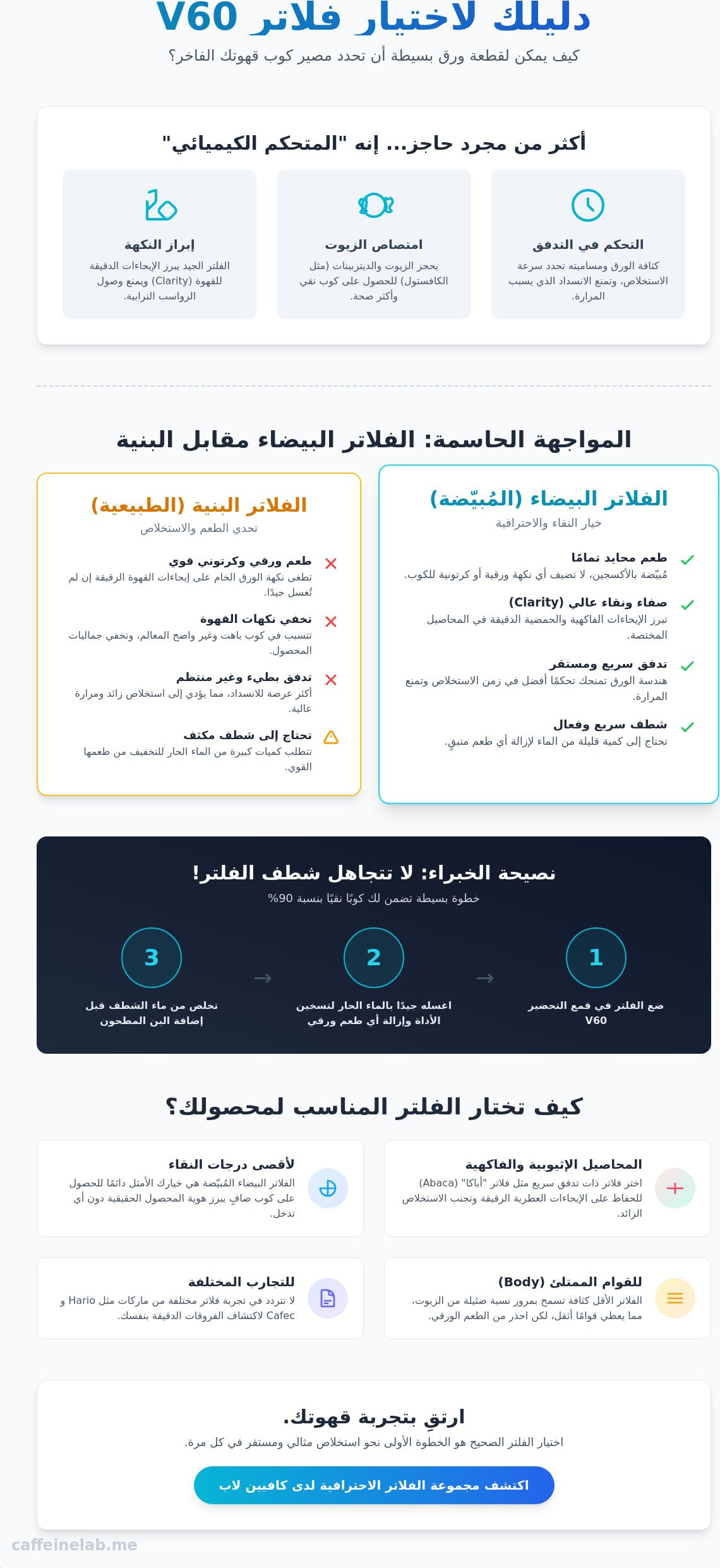 الفرق بين فلاتر v60