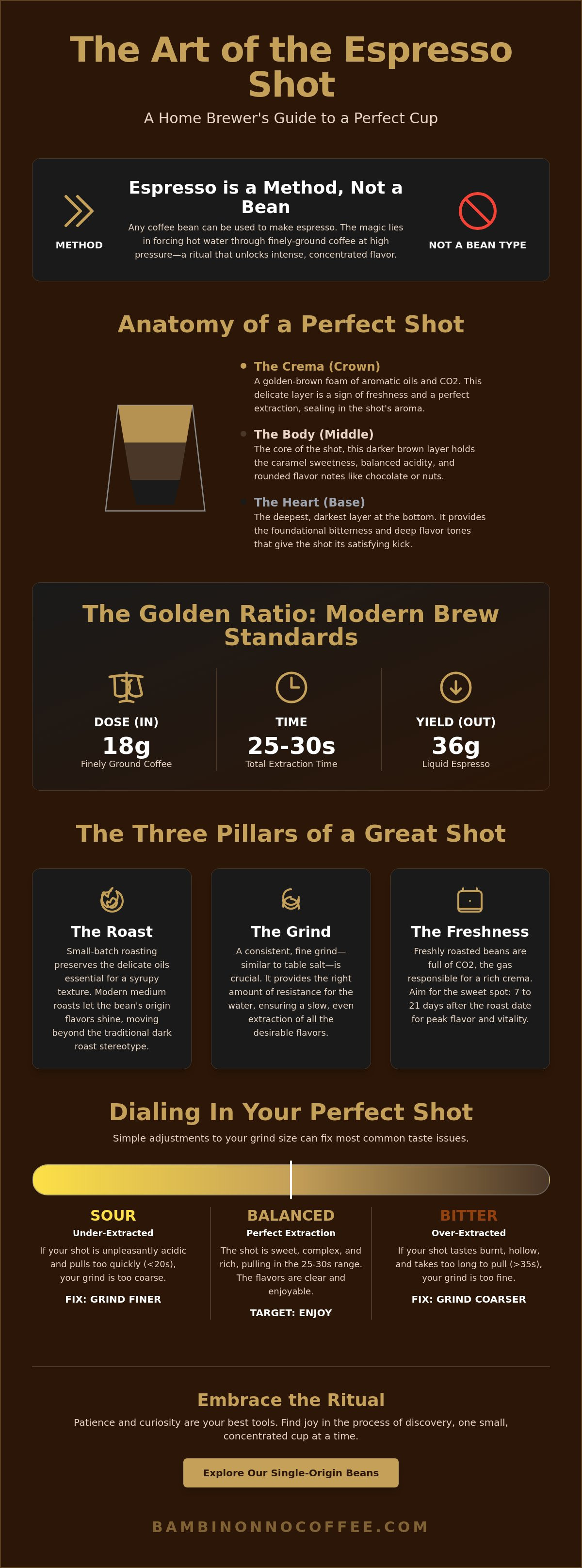 Espresso coffee