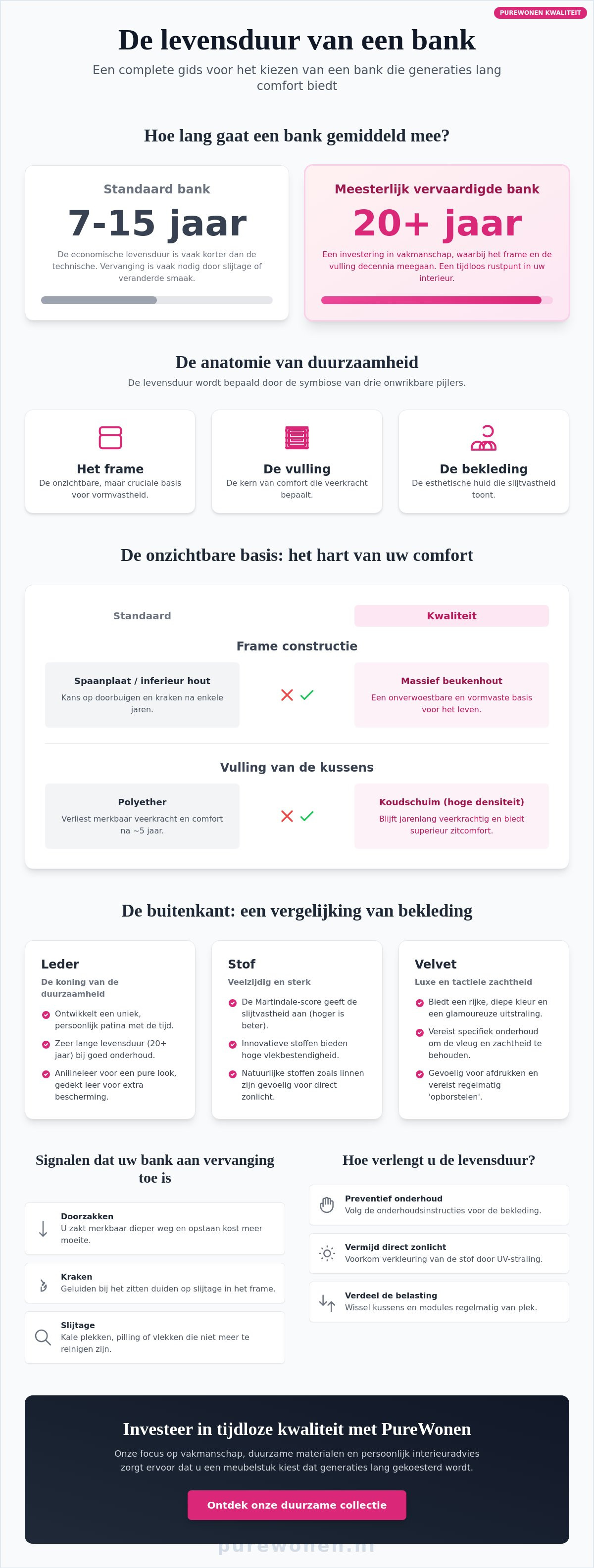 Levensduur van een bank van verschillende materialen
