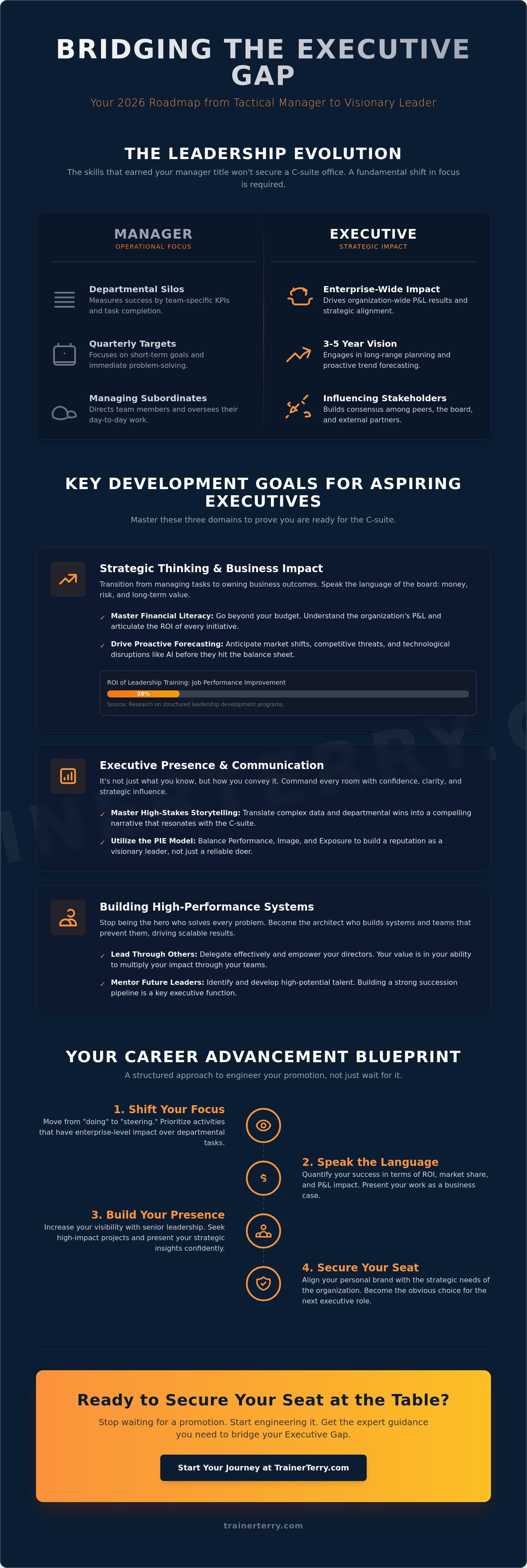 Leadership development goals for aspiring executives