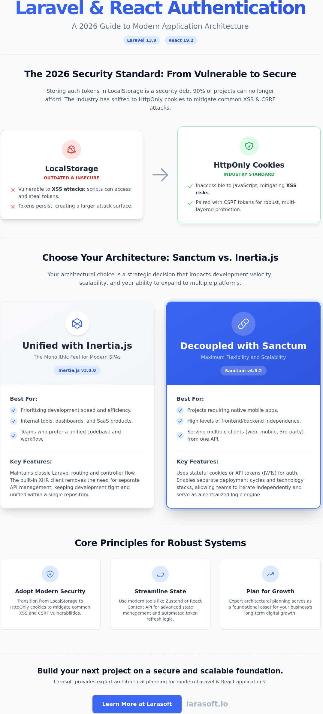 Laravel with react authentication