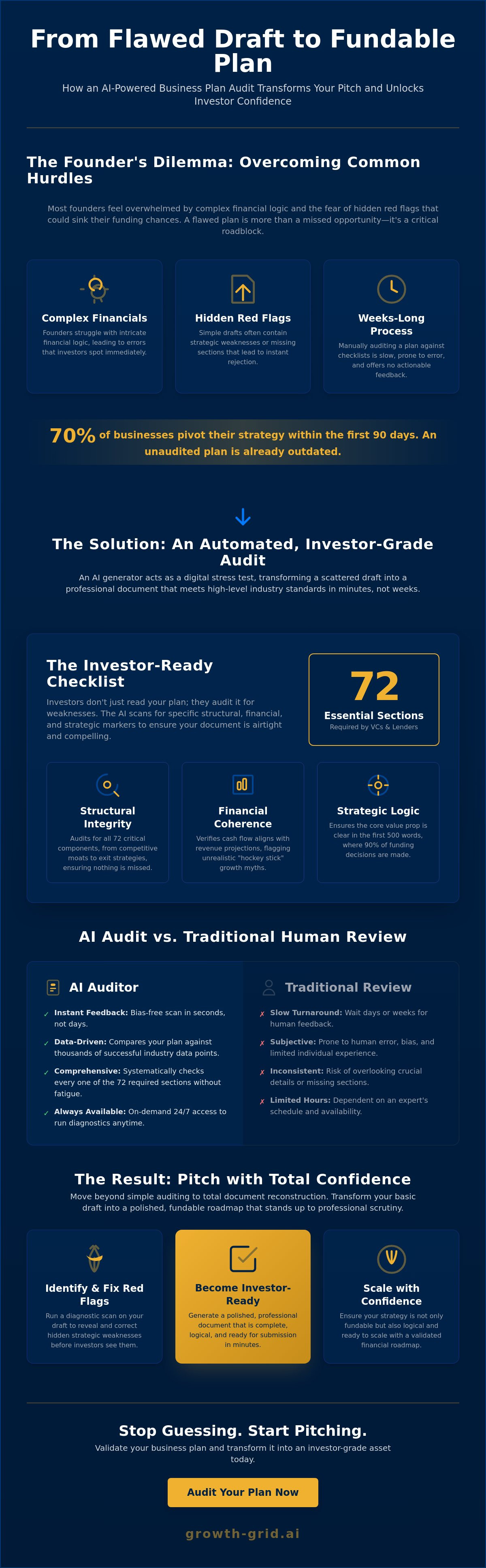 Investor grade business plan generator