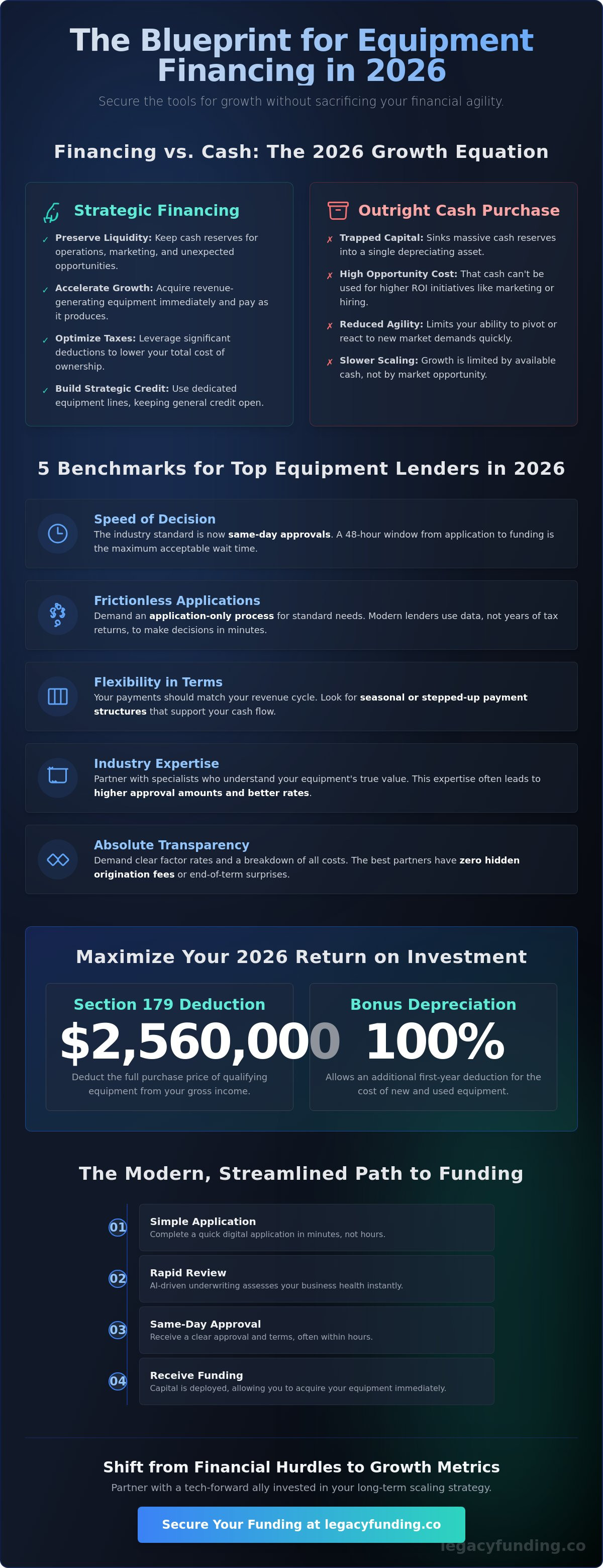 Best equipment financing companies 2026