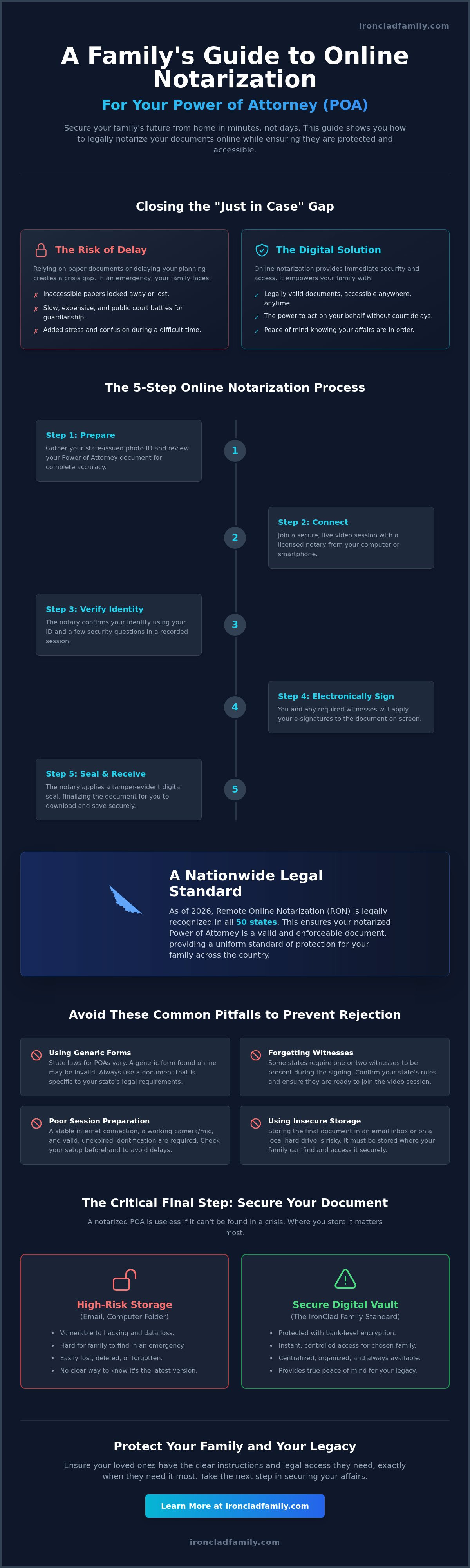 Online notary for power of attorney