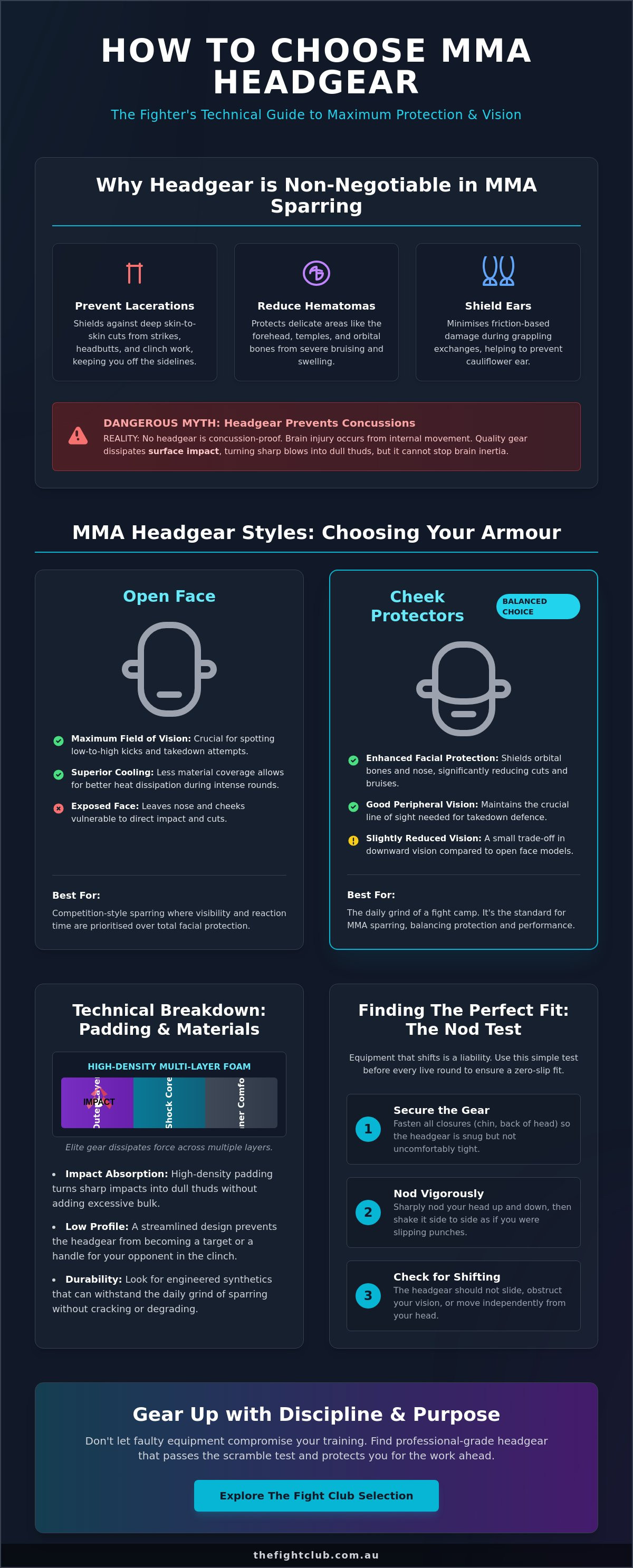 How to choose MMA headgear