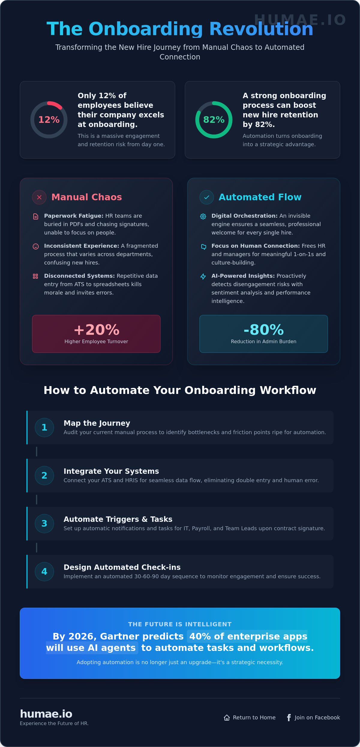 How to automate employee onboarding