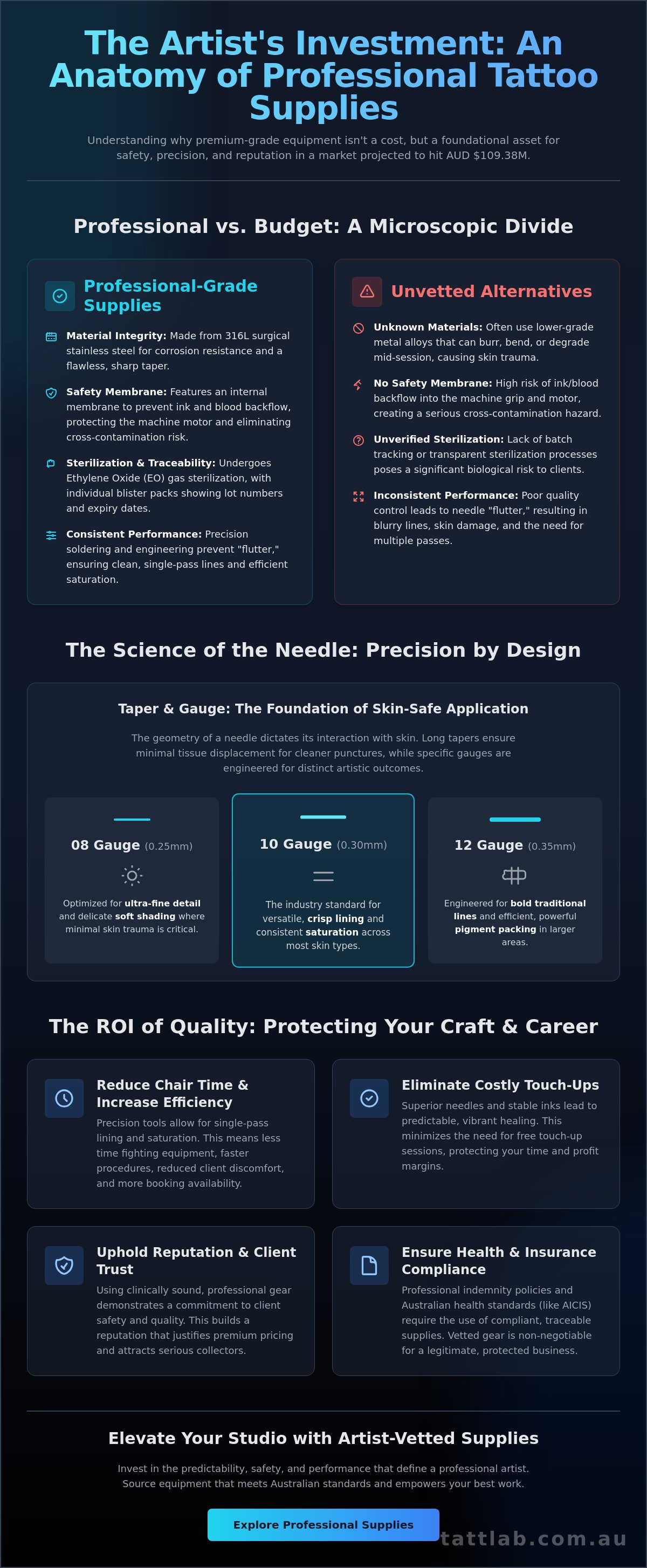 Justifying the cost of professional tattoo supplies
