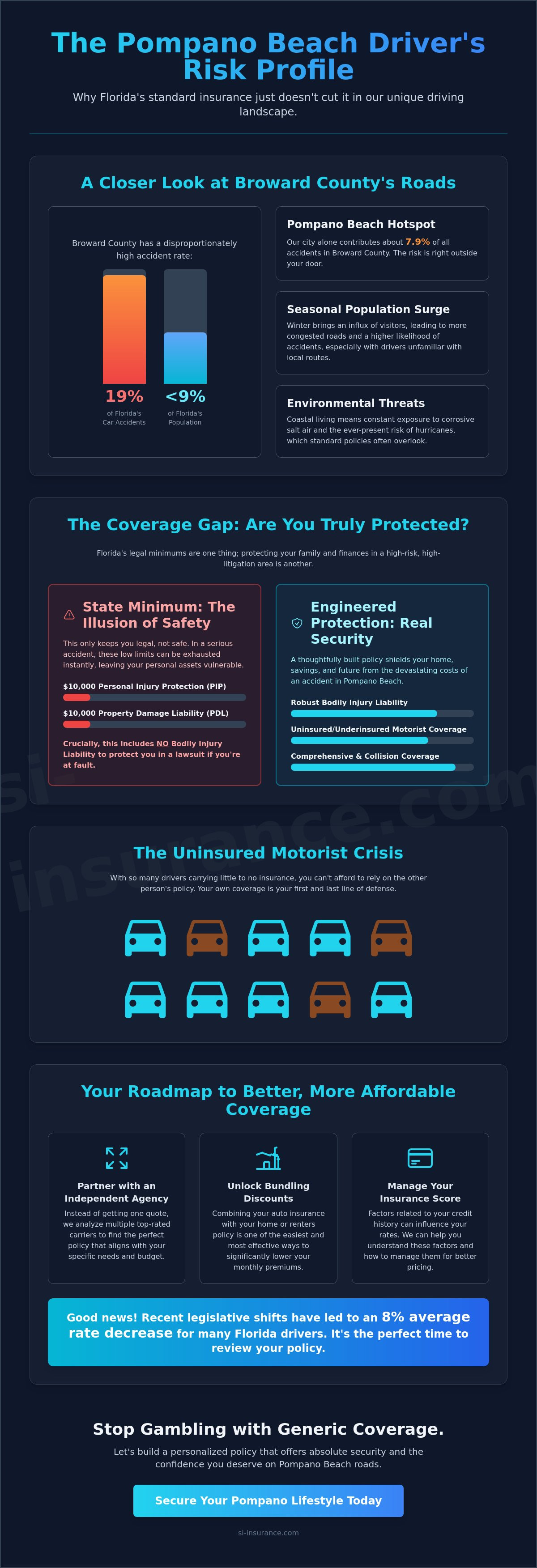 “Auto Insurance in Pompano Beach”