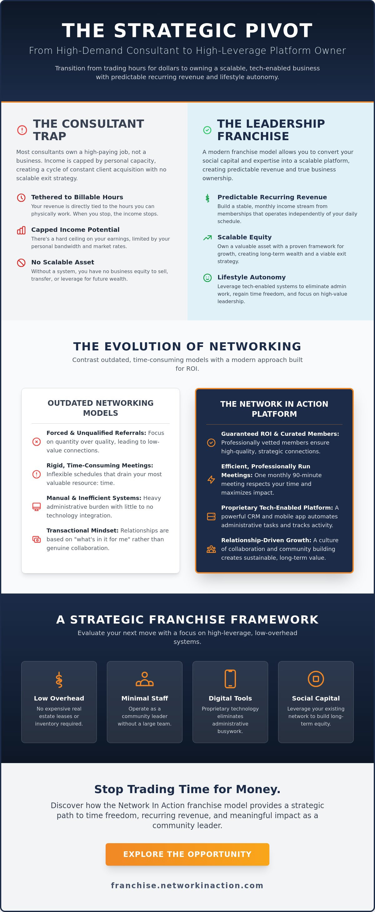 Franchise opportunities for former consultants