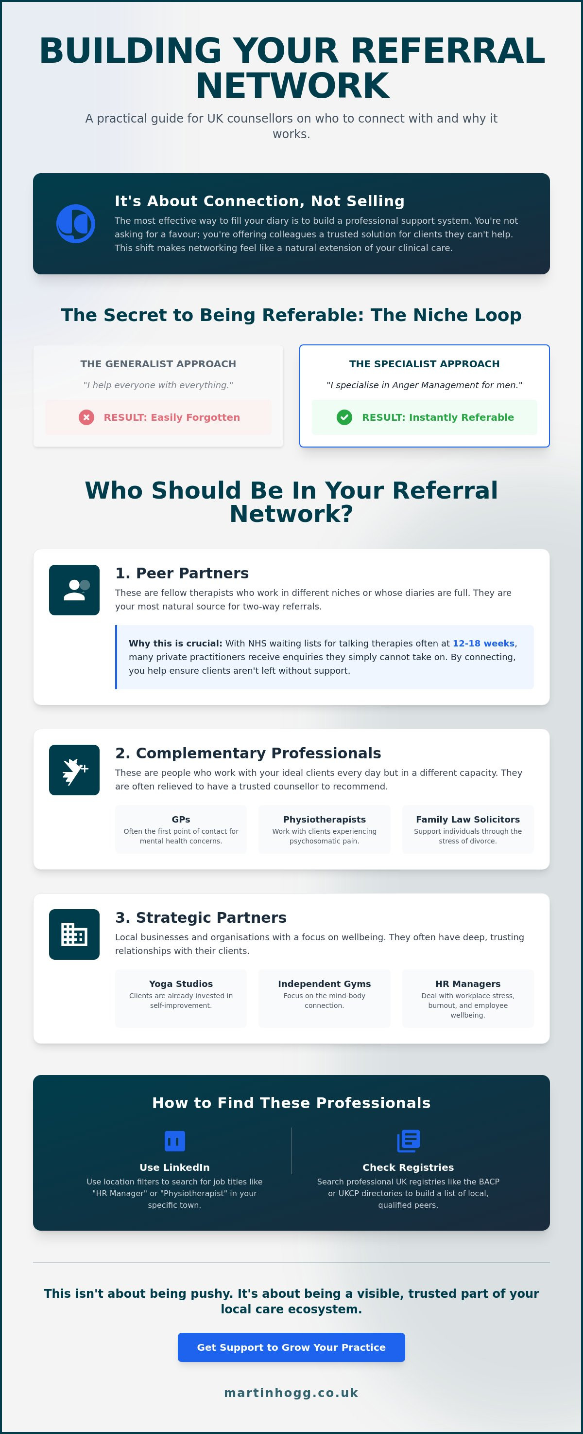 Networking for therapists to get clients