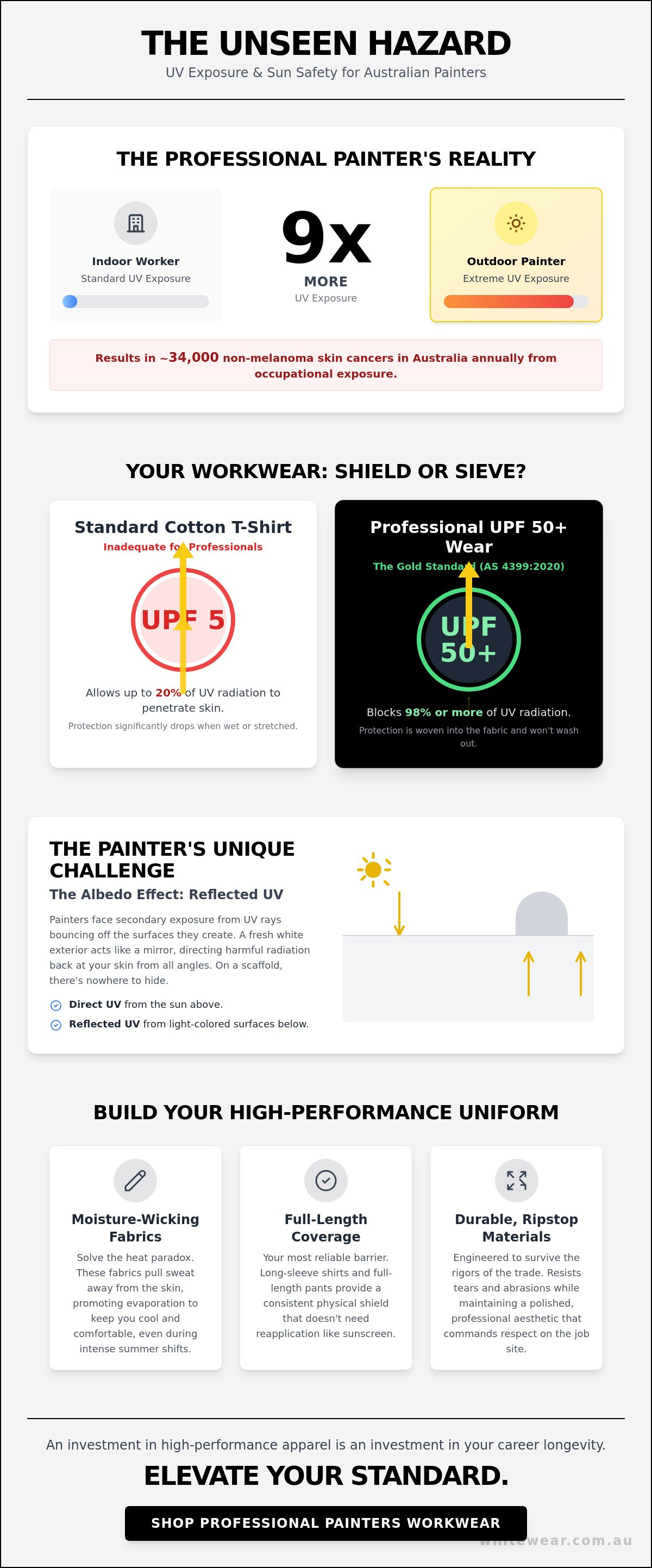 Sun protection clothing for outdoor painters