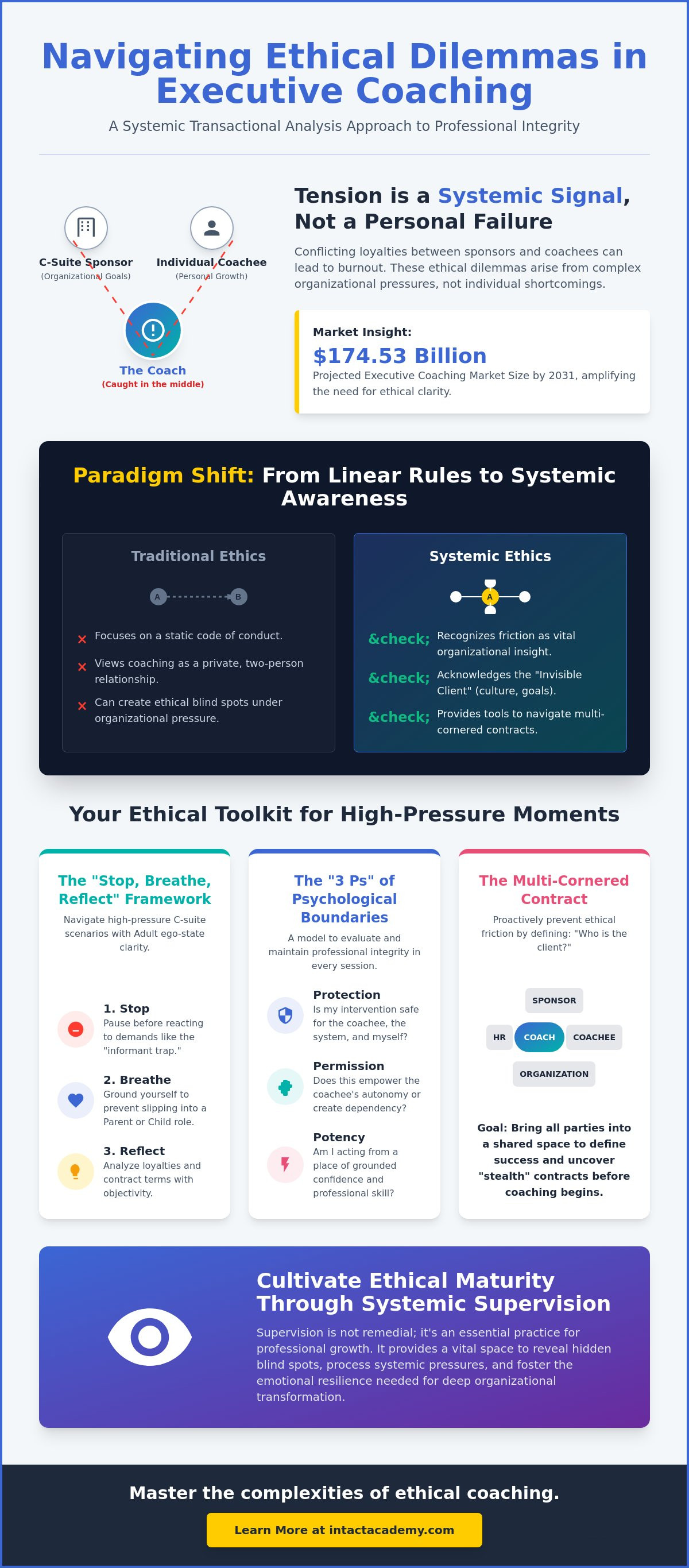 Ethical dilemmas in executive coaching