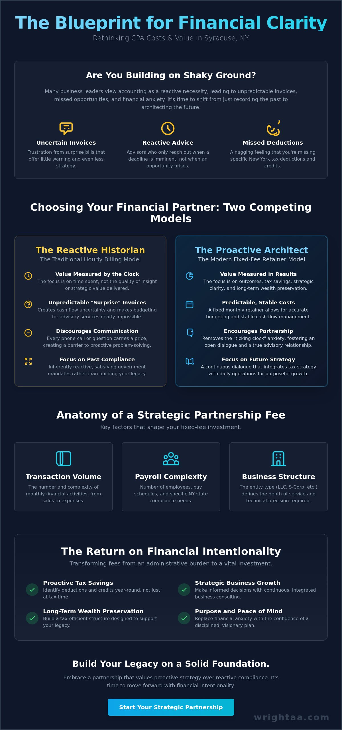 Cost of hiring a CPA in Syracuse NY