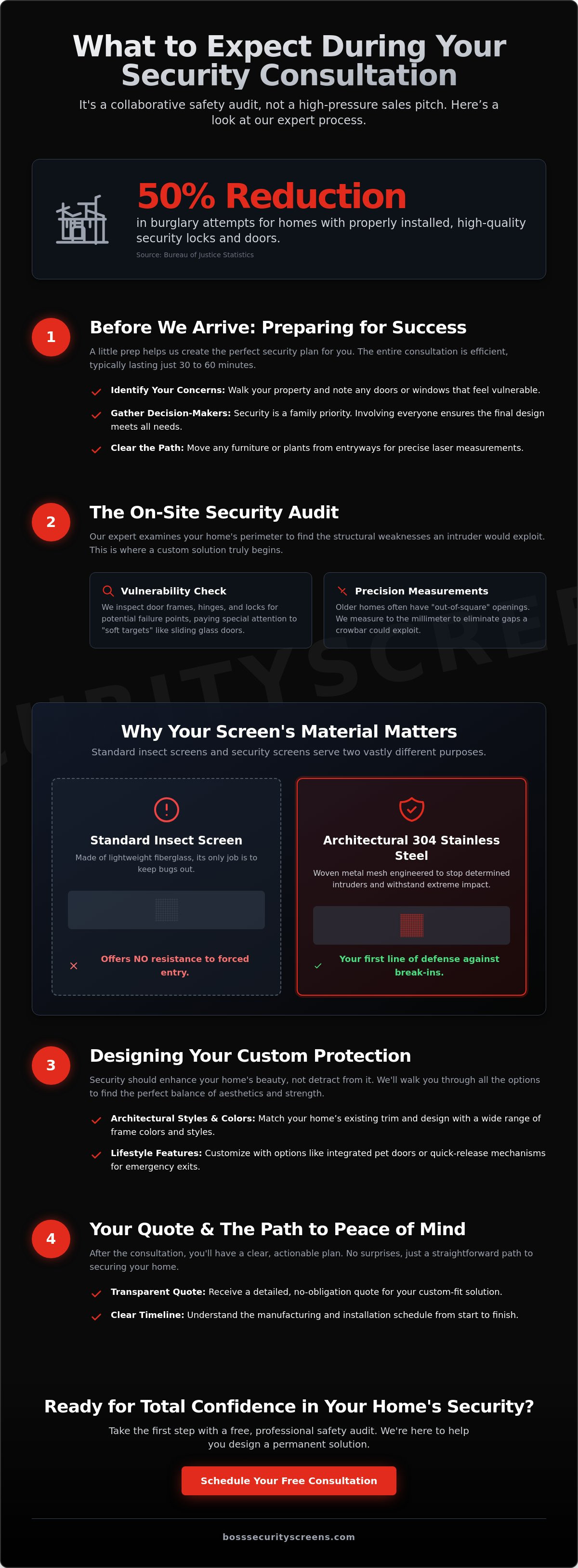 What to expect during a security door consultation